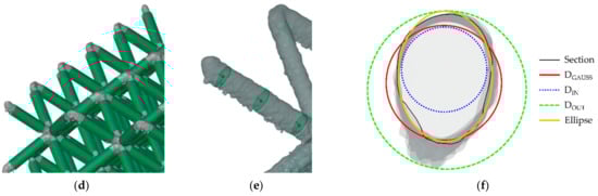 Materials 15 03144 g004b 550