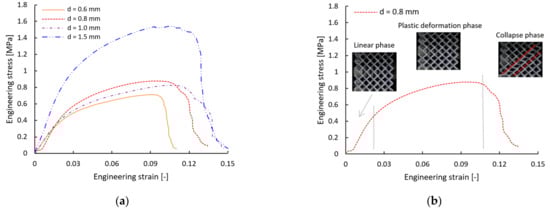 Materials 15 03144 g006 550
