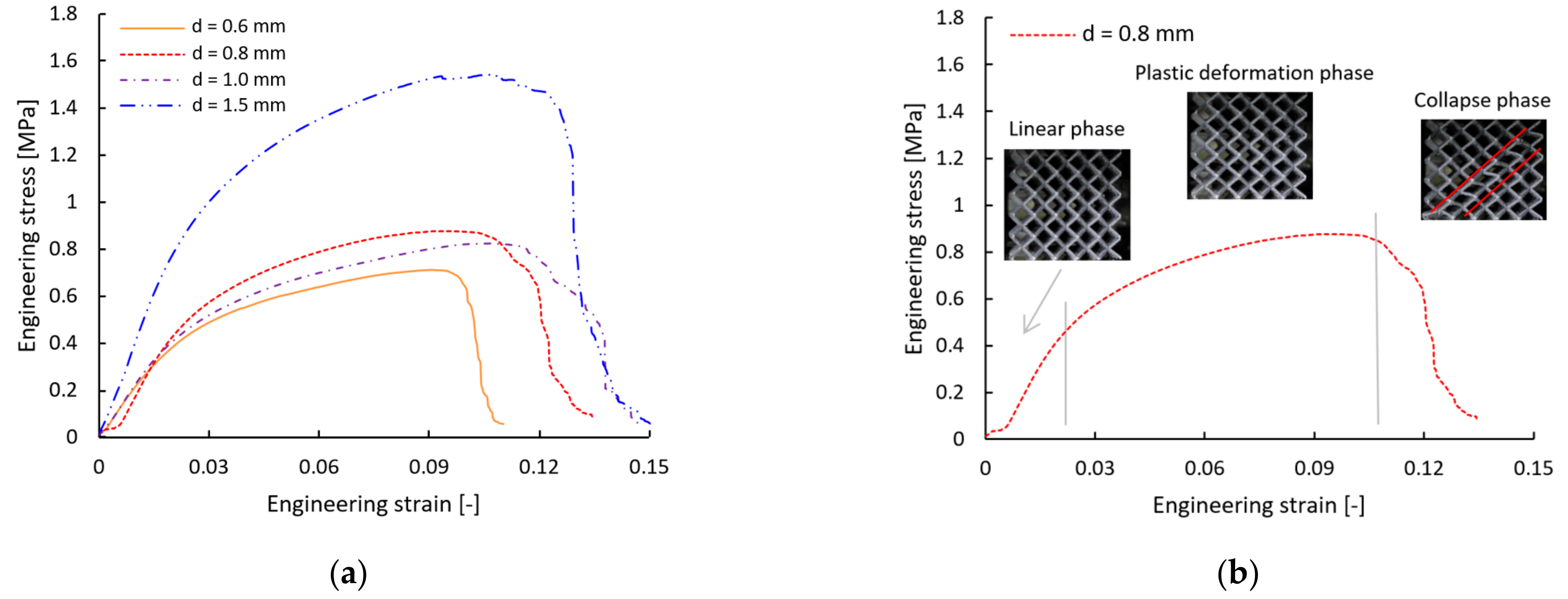 Materials 15 03144 g006