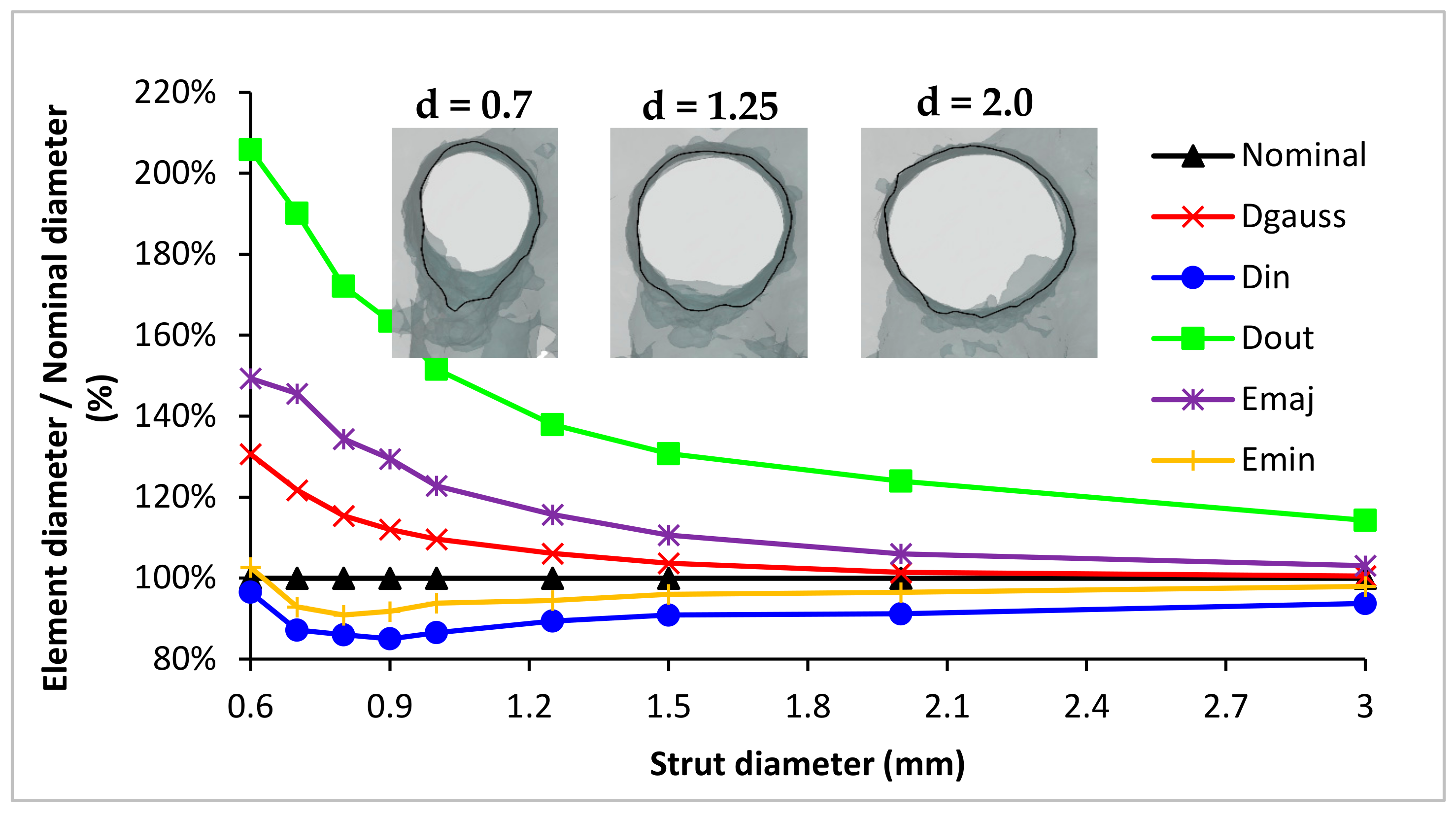 Materials 15 03144 g009