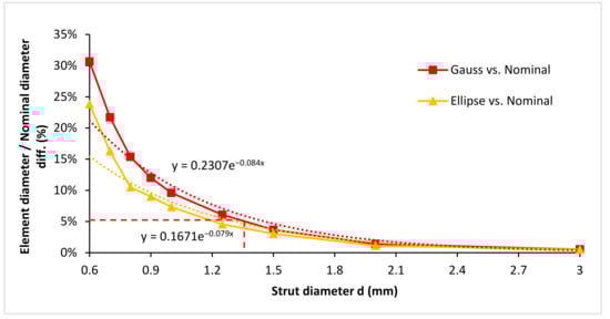 Materials 15 03144 g011 550