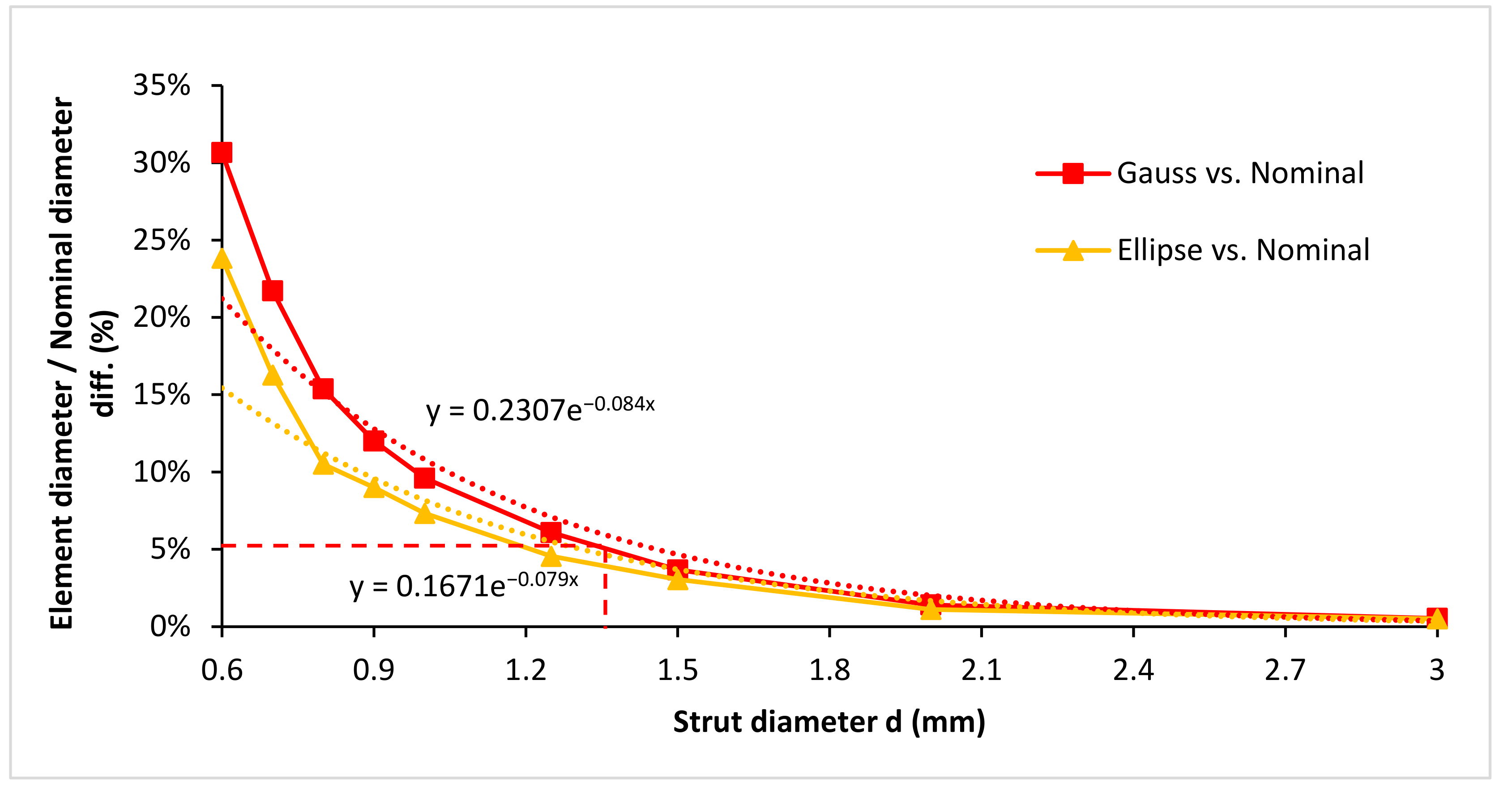 Materials 15 03144 g011