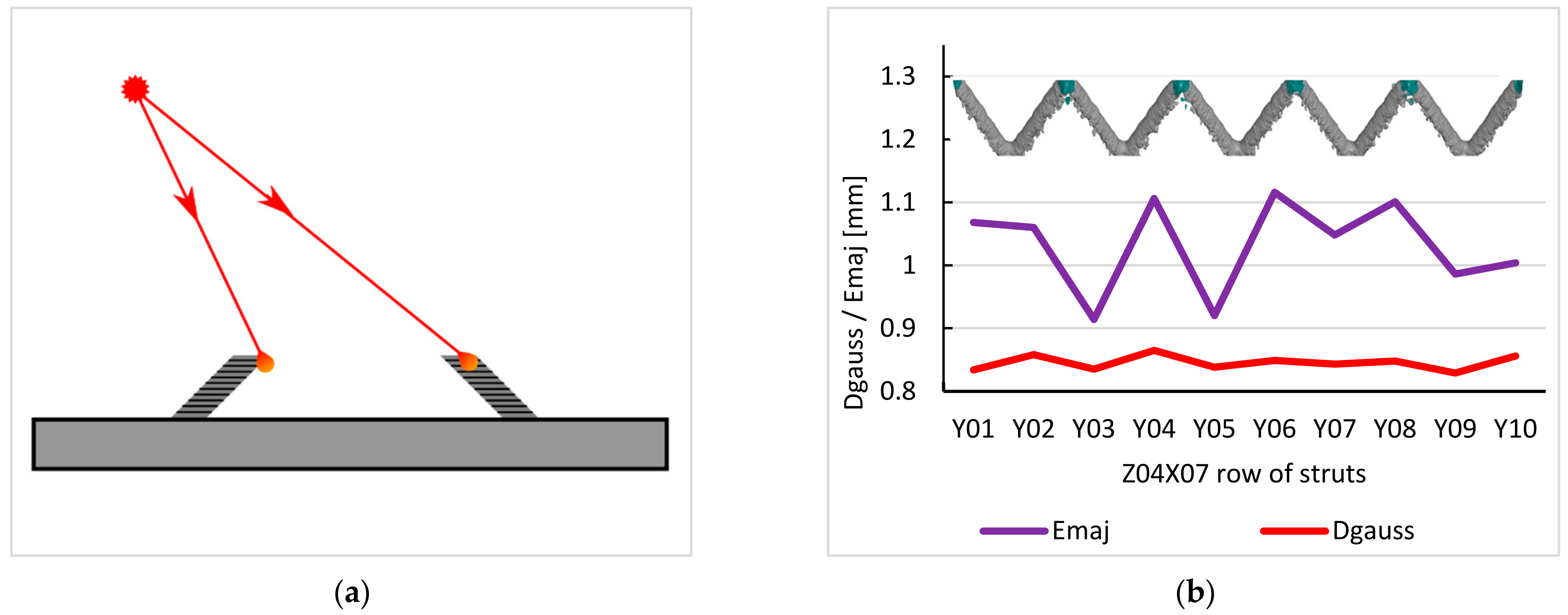 Materials 15 03144 g013