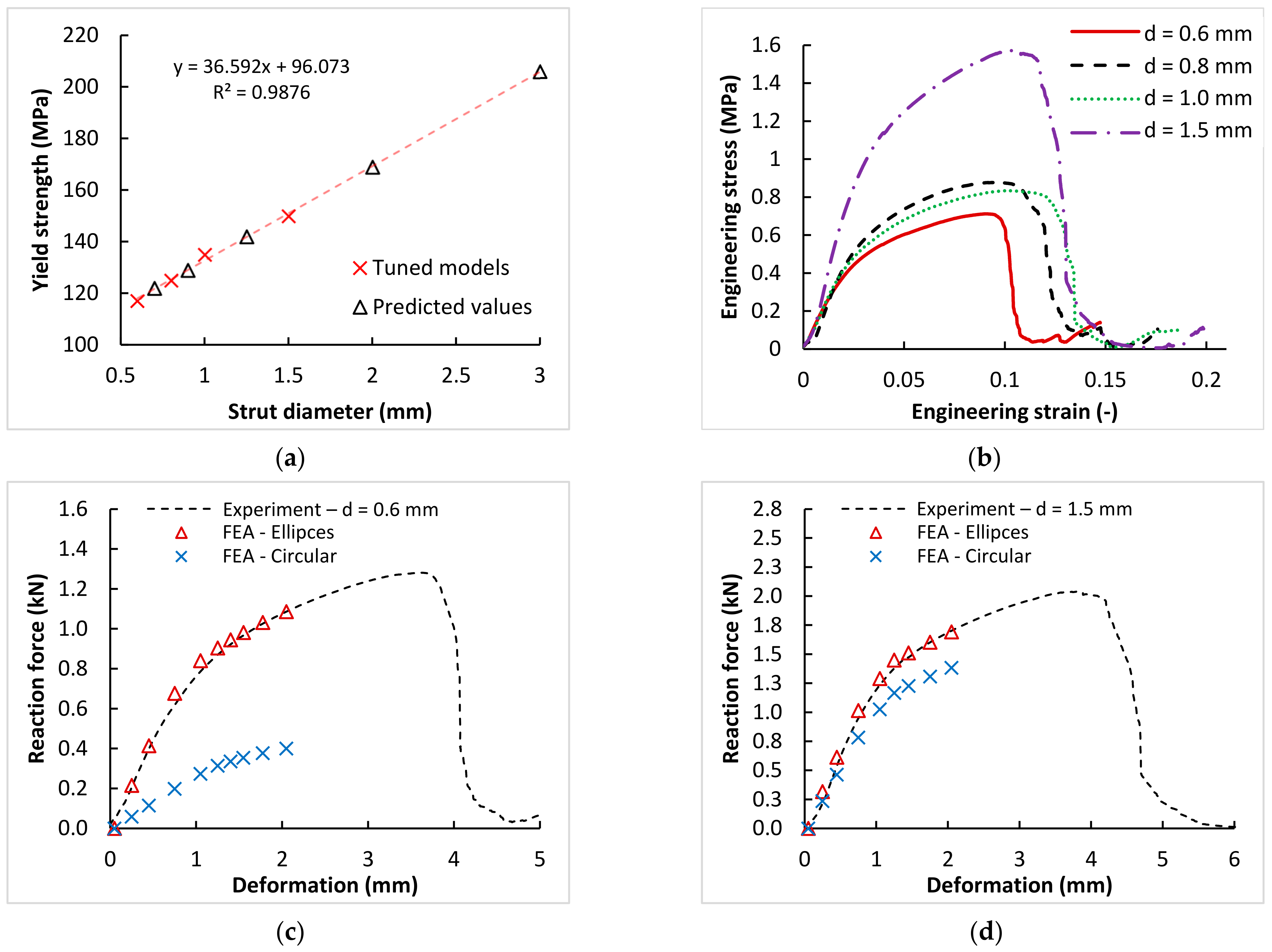 Materials 15 03144 g014