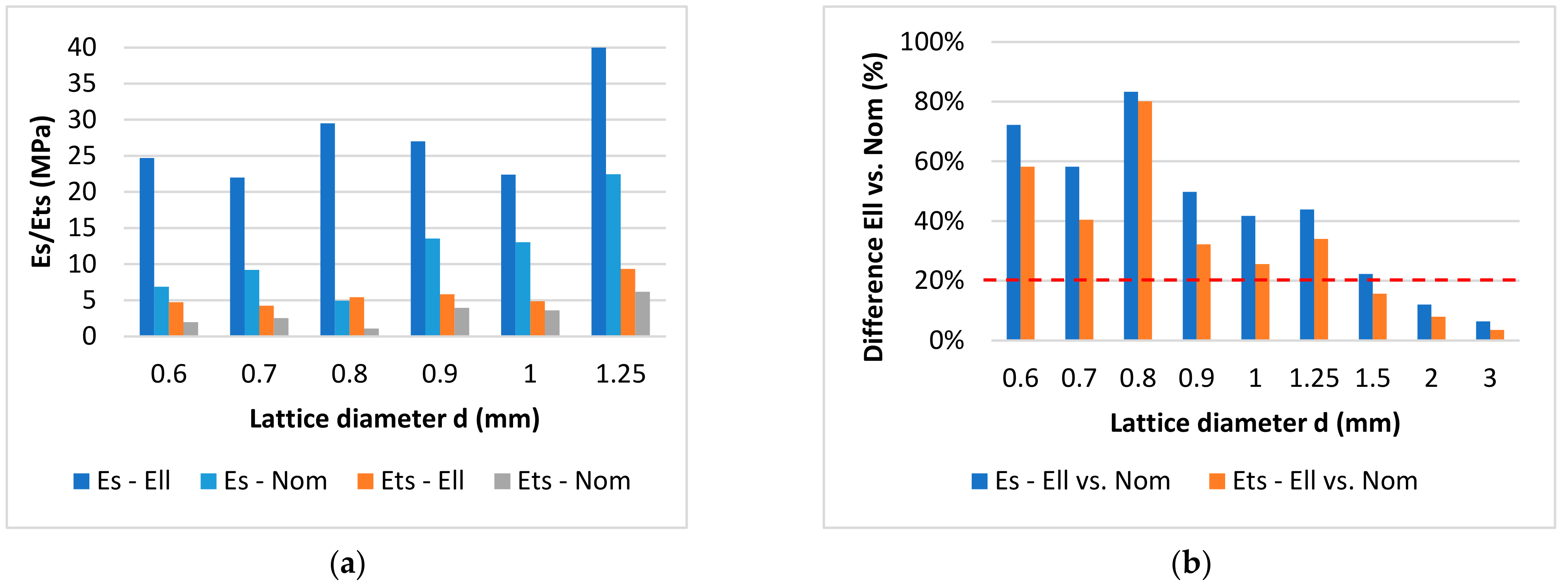 Materials 15 03144 g015