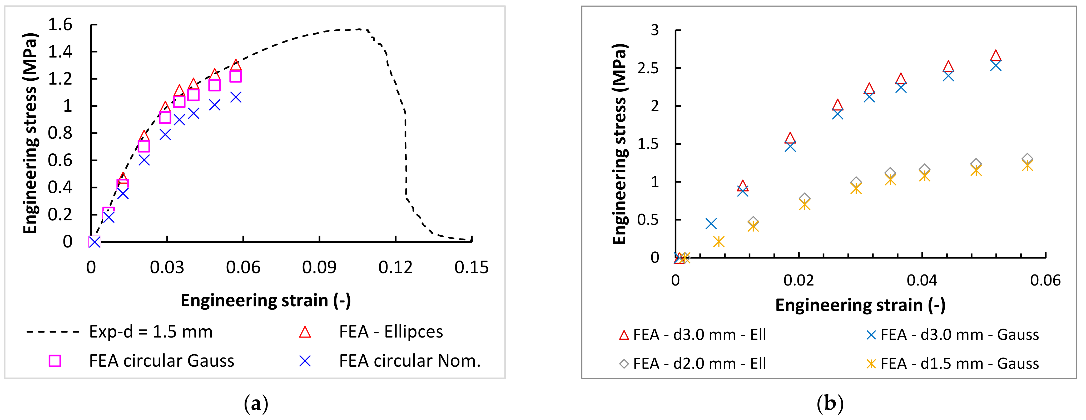 Materials 15 03144 g016