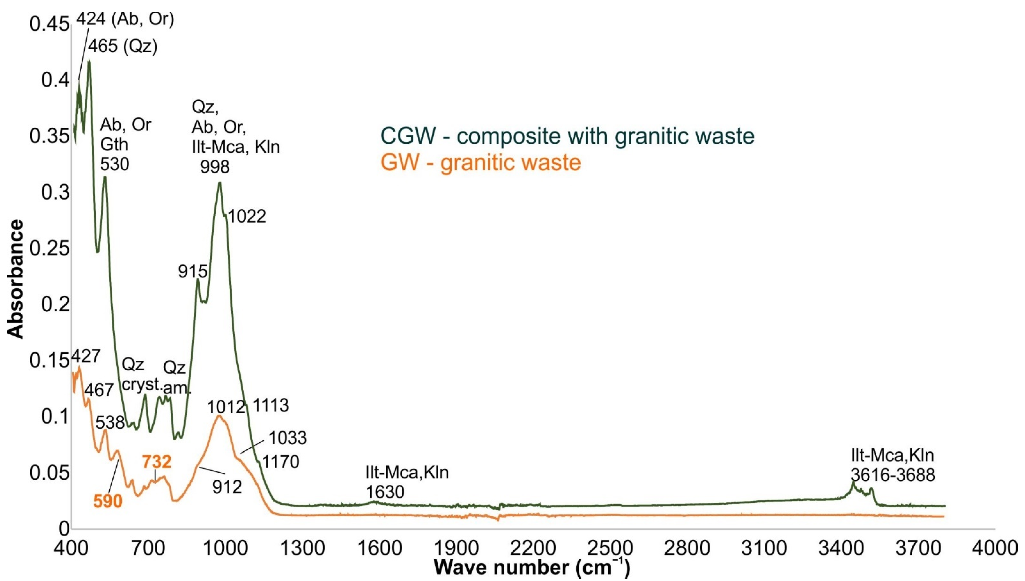 Materials 15 03145 g004