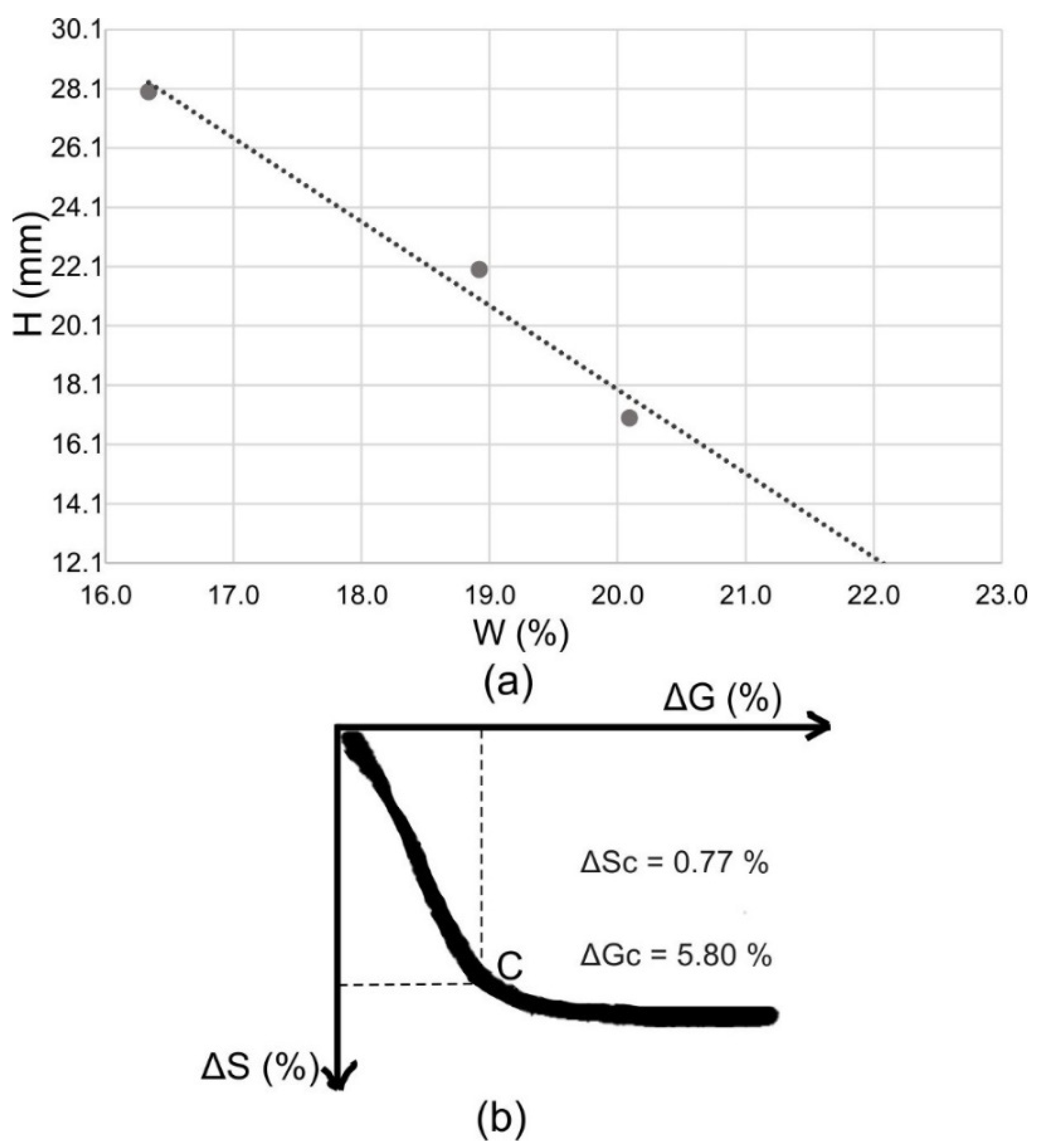 Materials 15 03145 g007