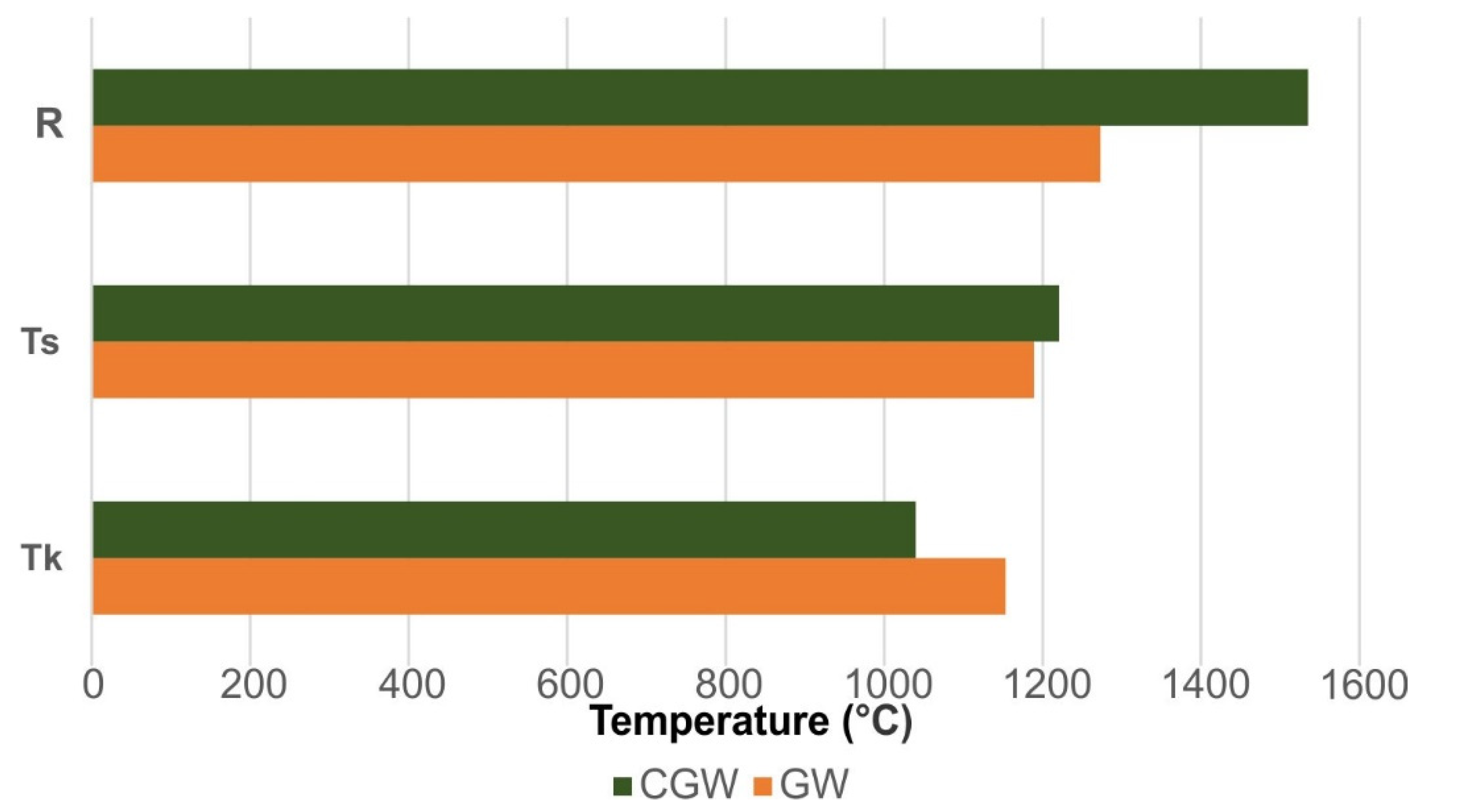Materials 15 03145 g008