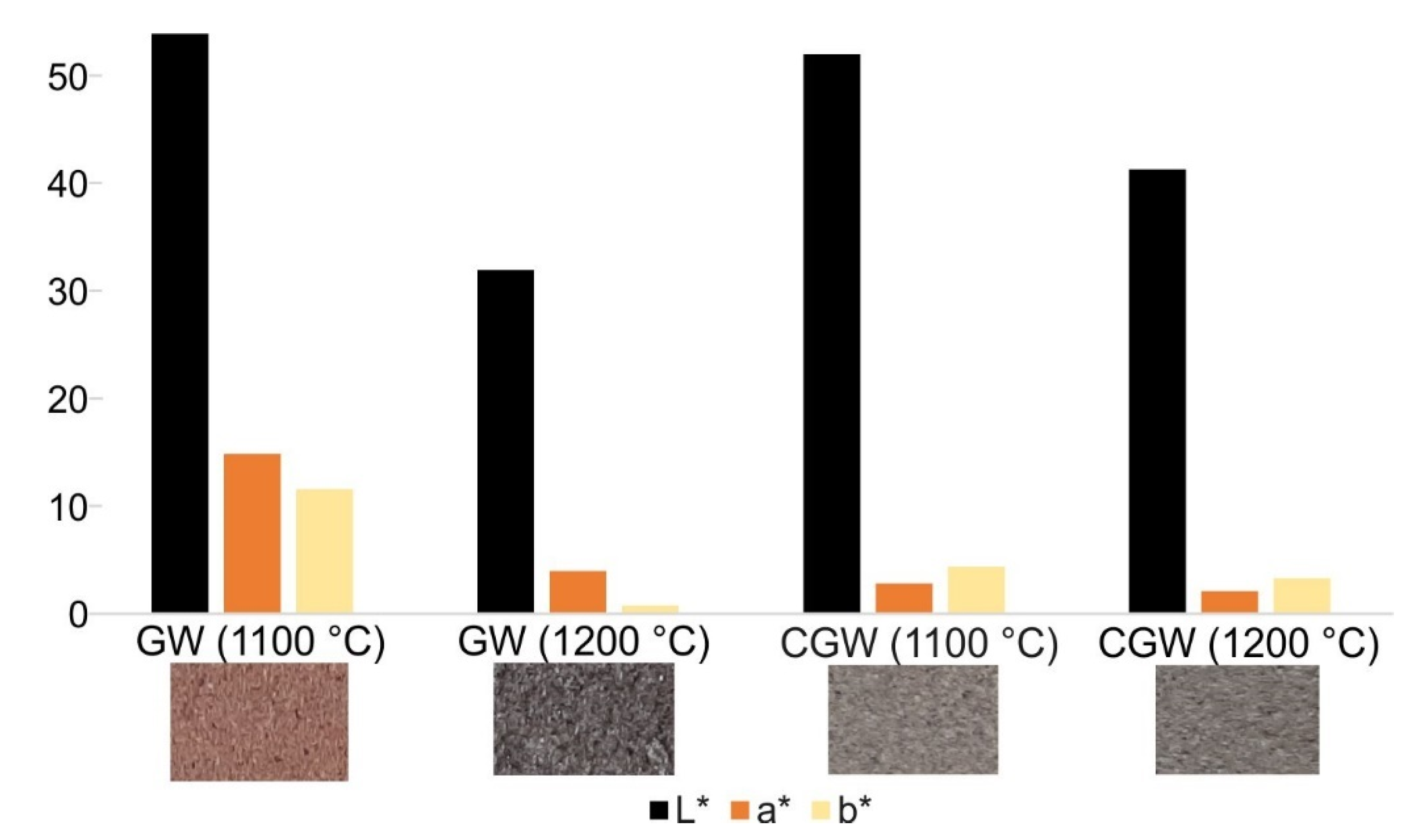 Materials 15 03145 g009
