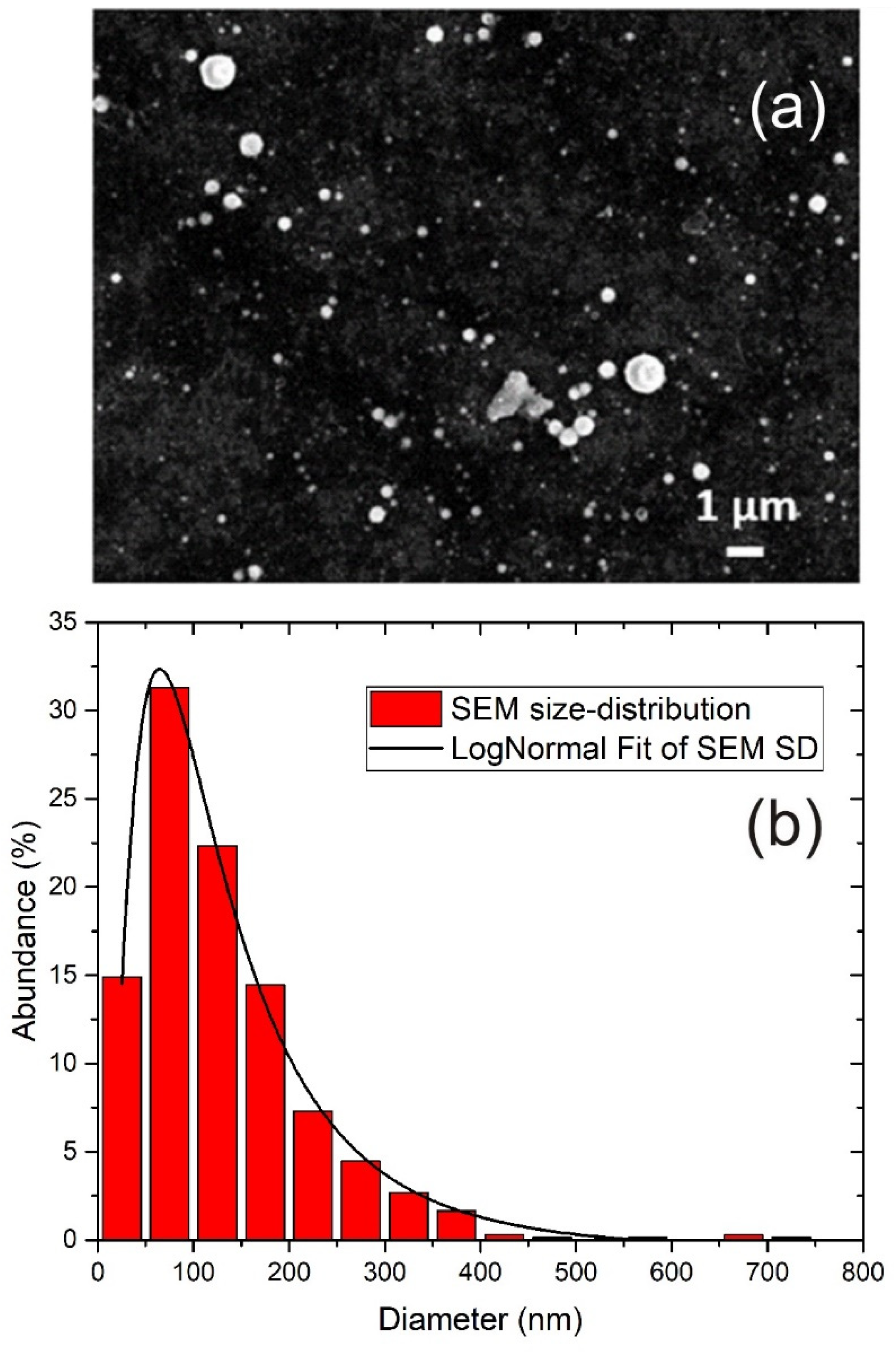 Materials 15 03146 g002