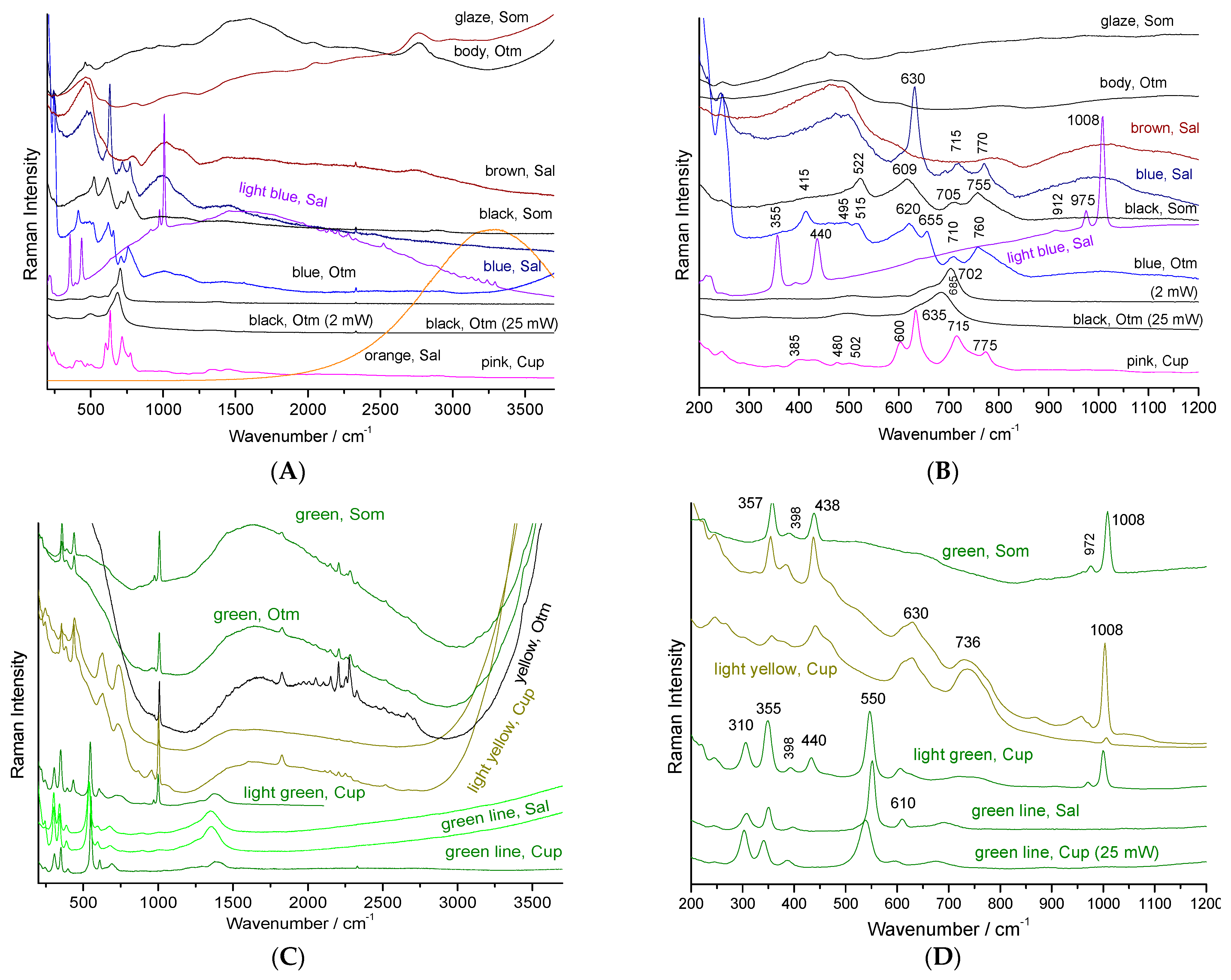 Materials 15 03158 g005