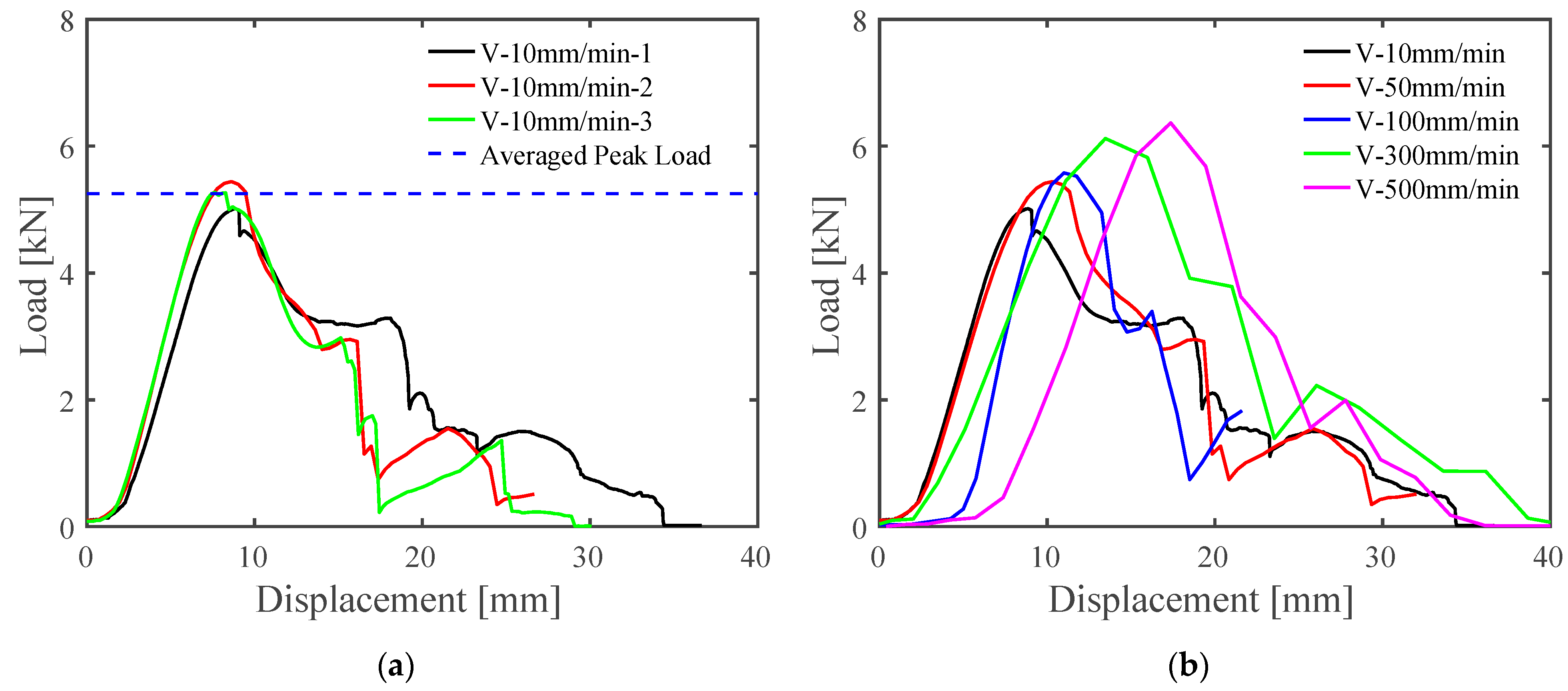 Materials 15 03163 g003