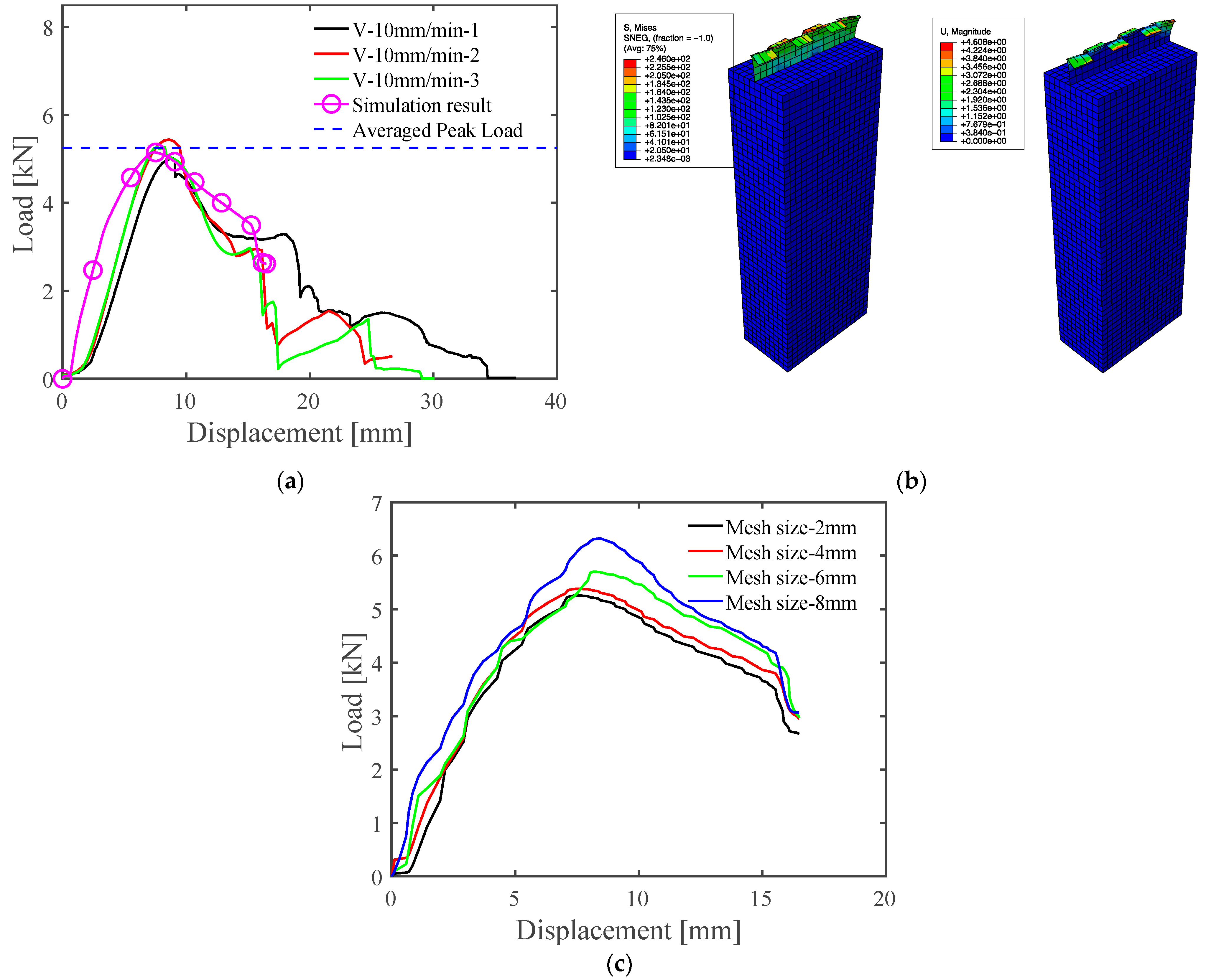 Materials 15 03163 g006