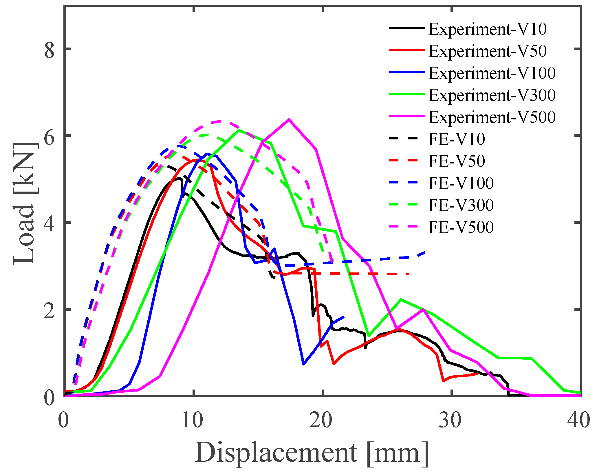 Materials 15 03163 g007