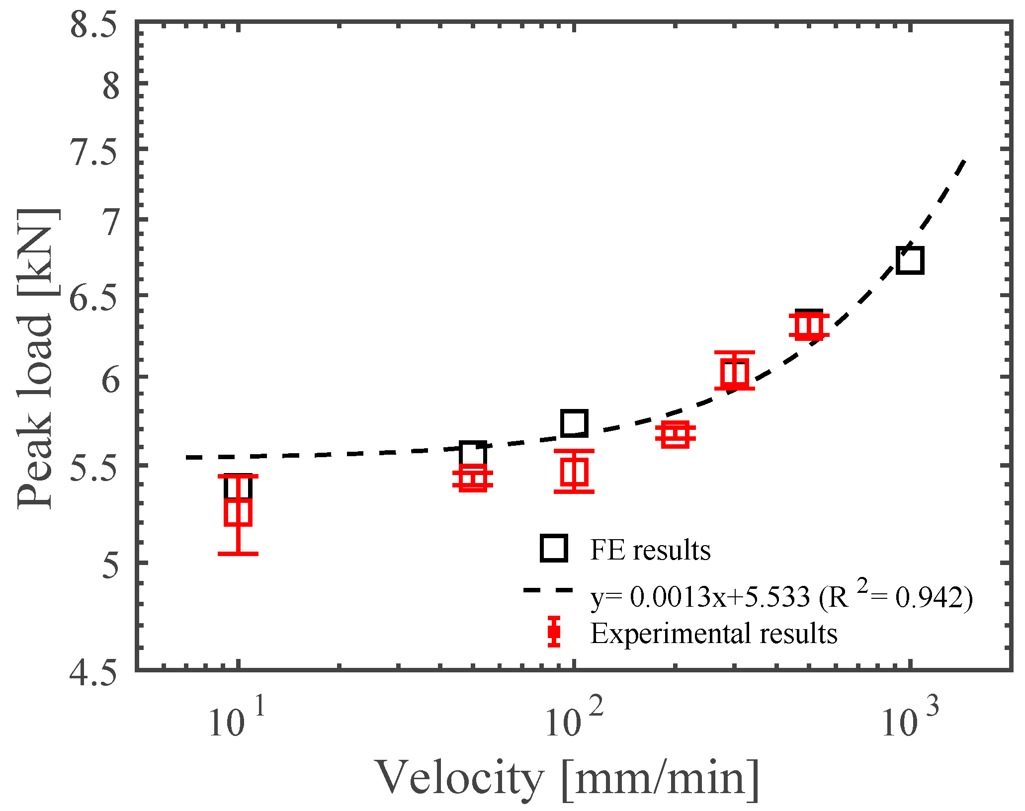 Materials 15 03163 g008