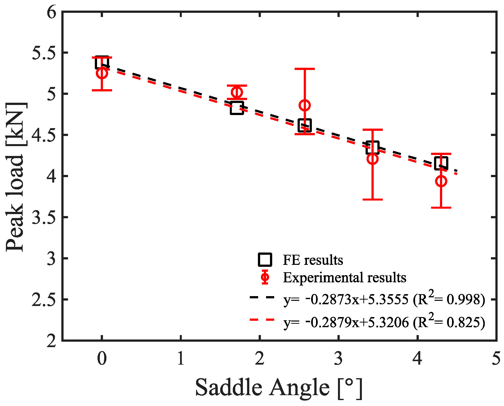 Materials 15 03163 g009
