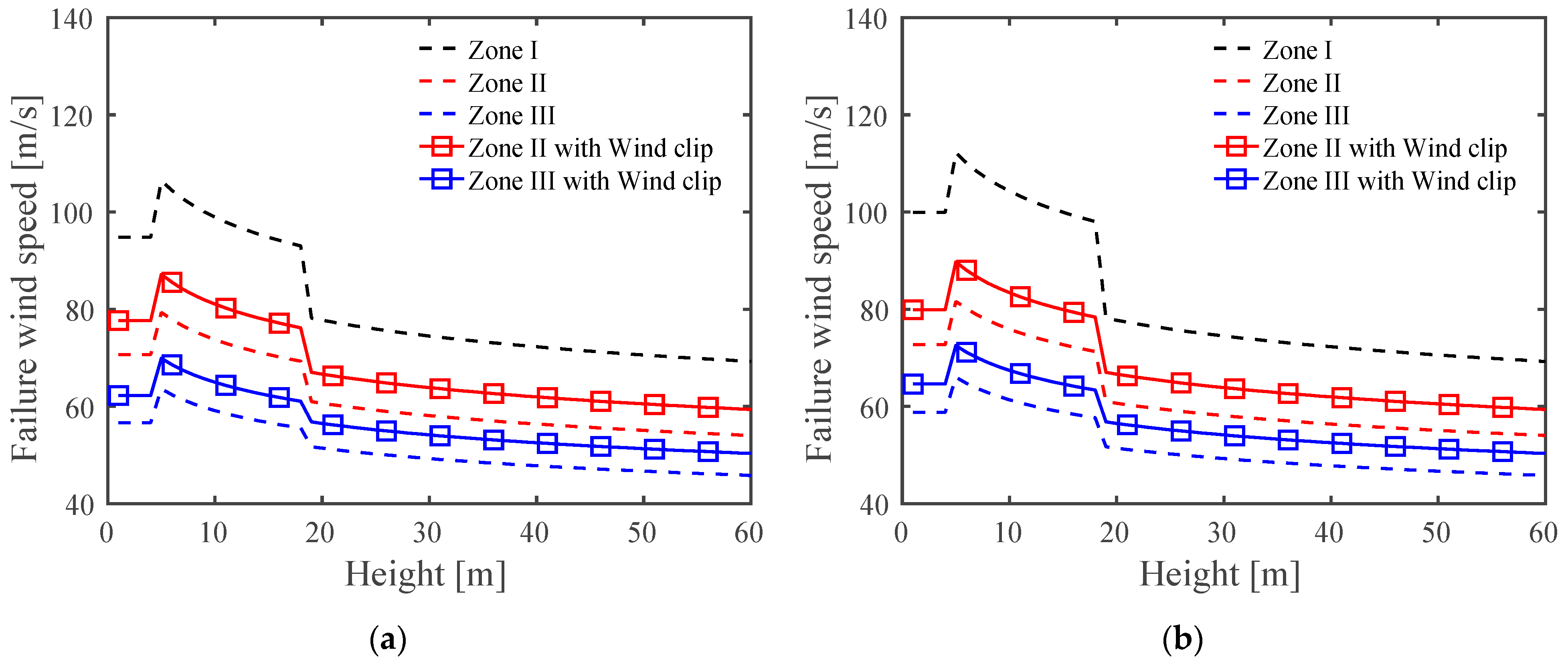 Materials 15 03163 g011