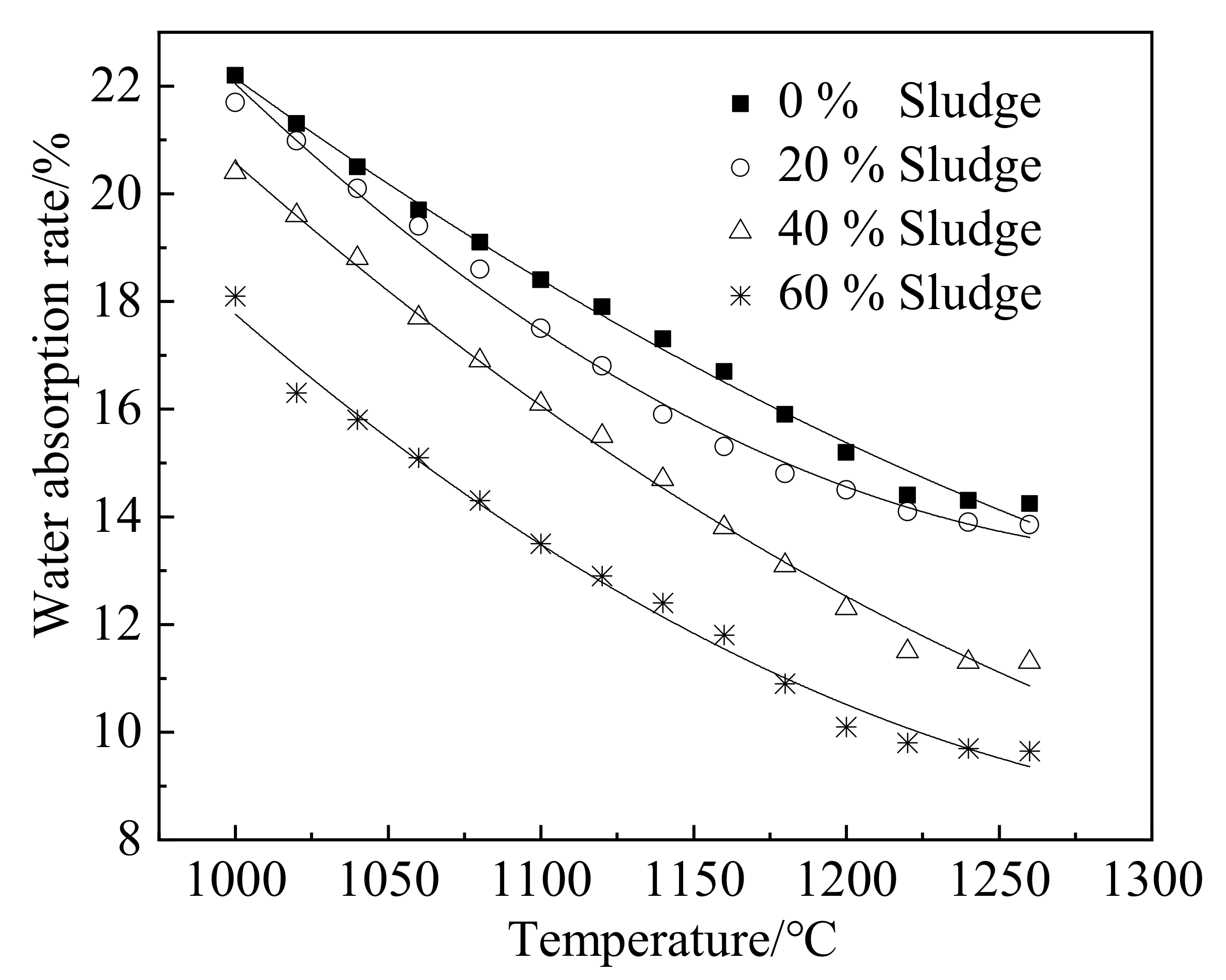 Materials 15 03164 g003