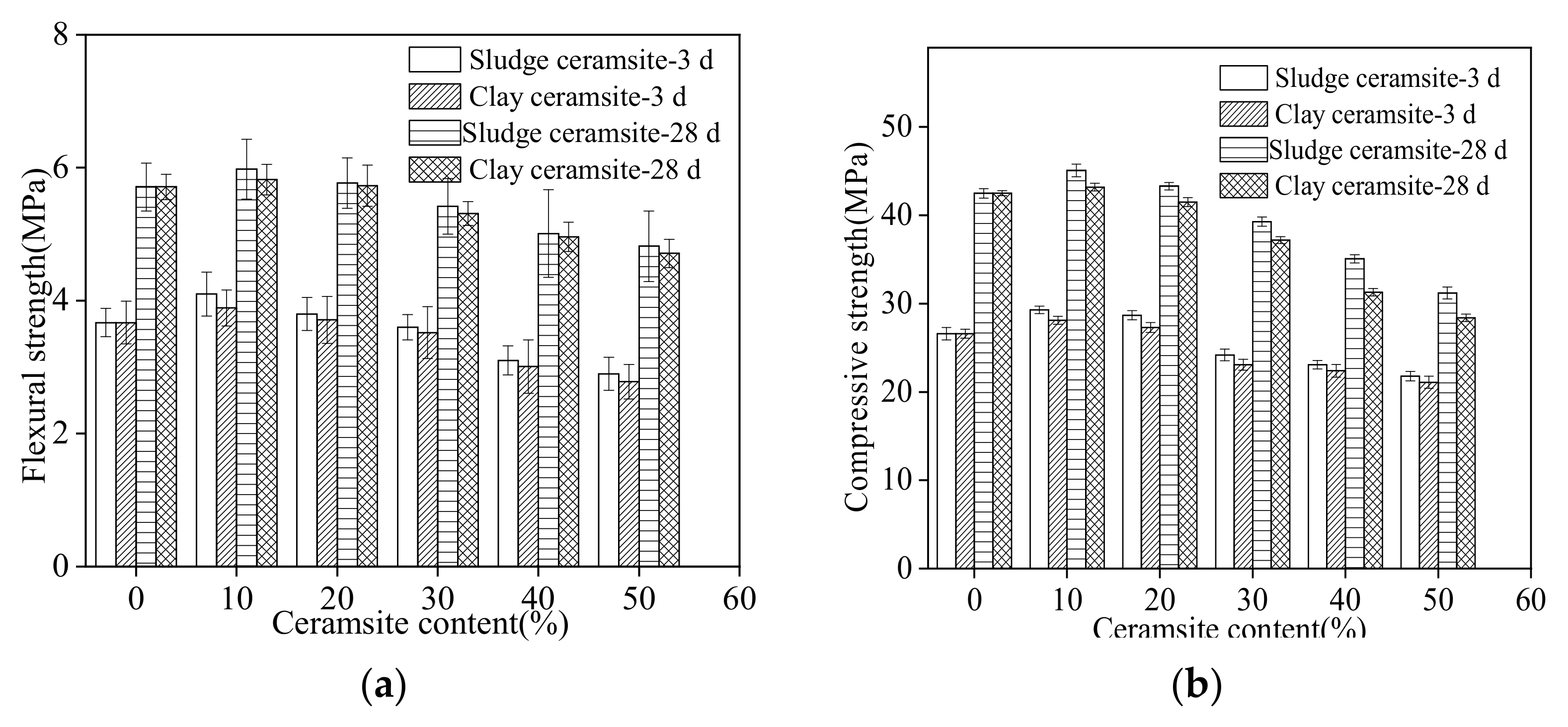 Materials 15 03164 g007