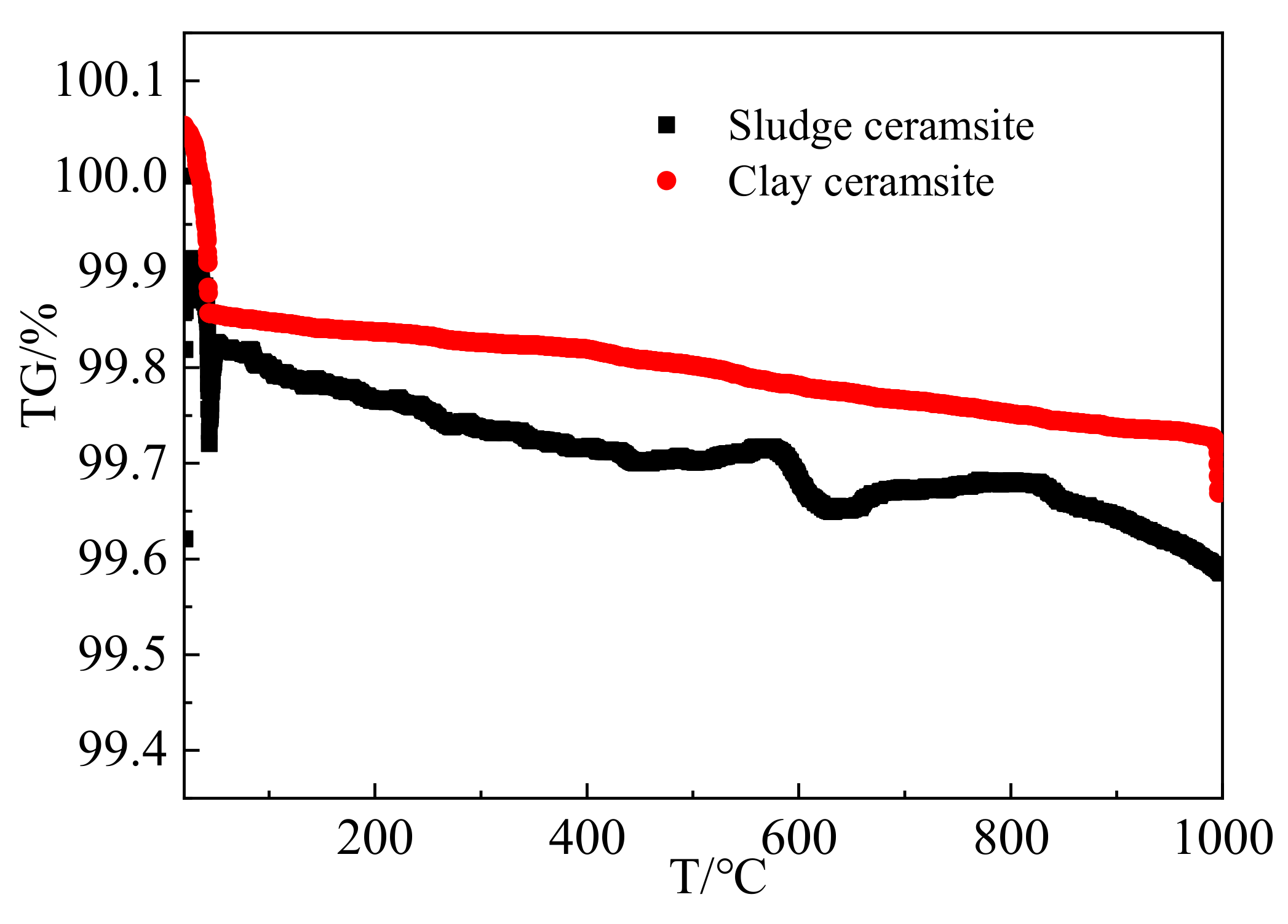 Materials 15 03164 g010