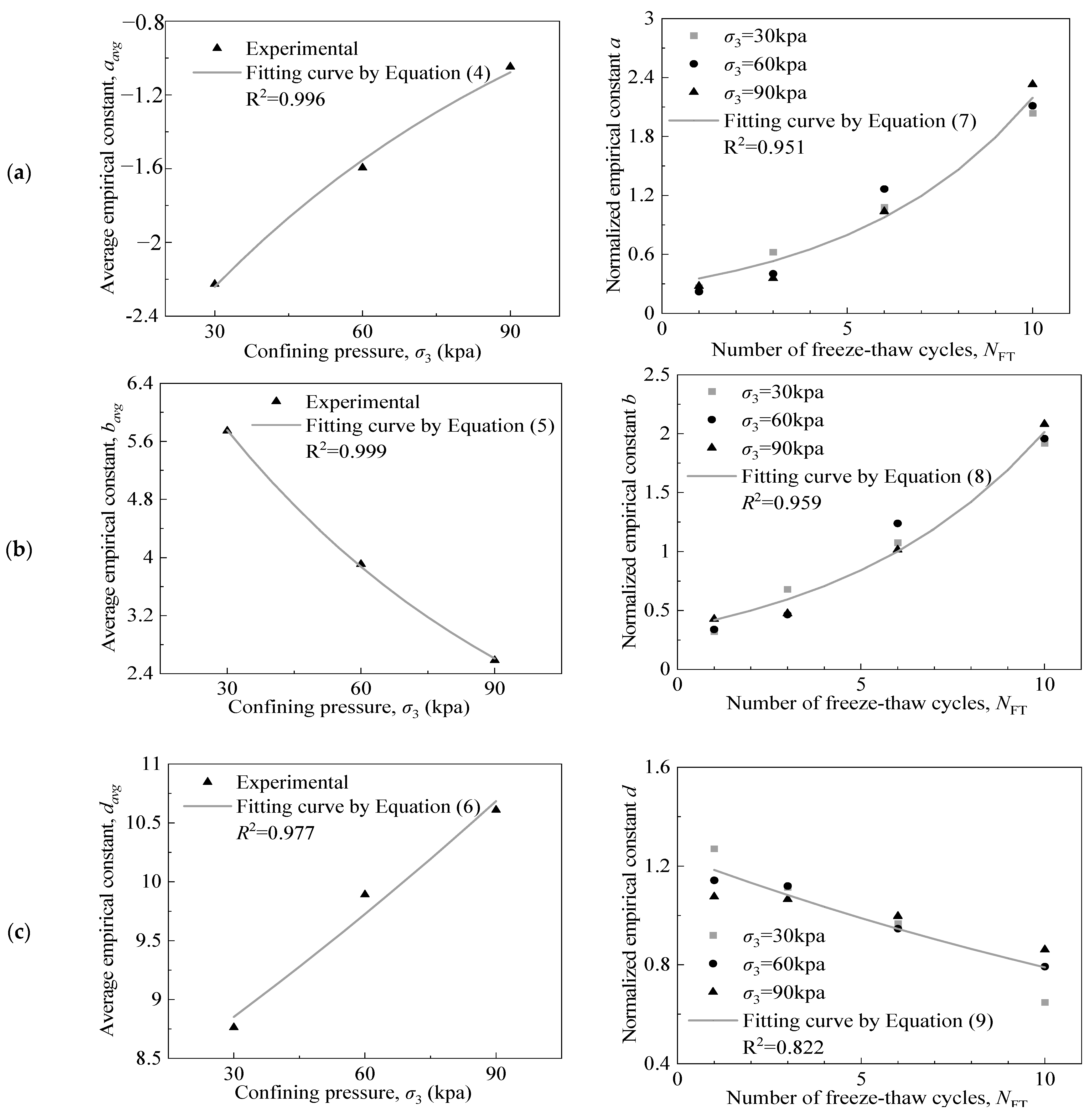 Materials 15 03167 g004