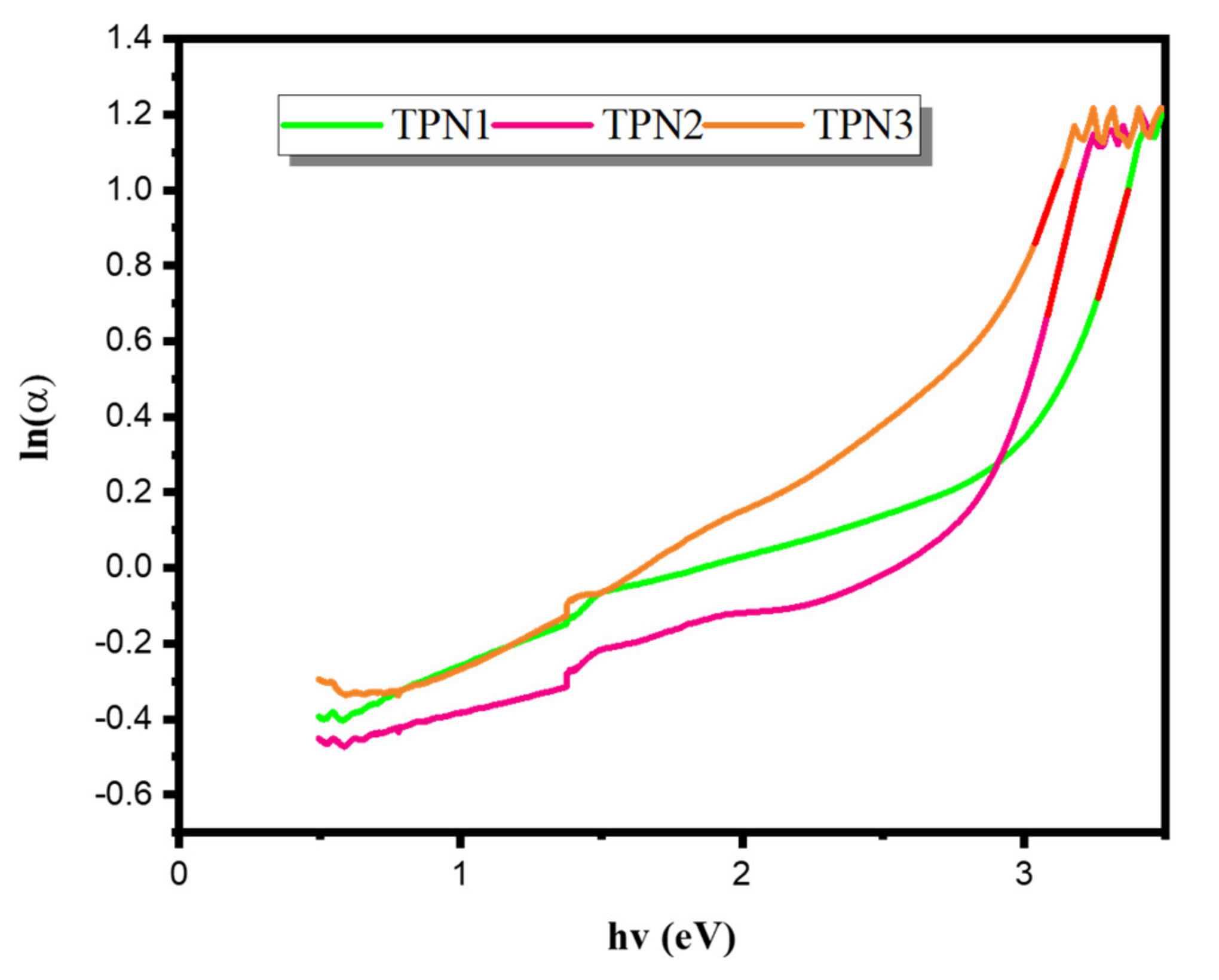 Materials 15 03172 g003