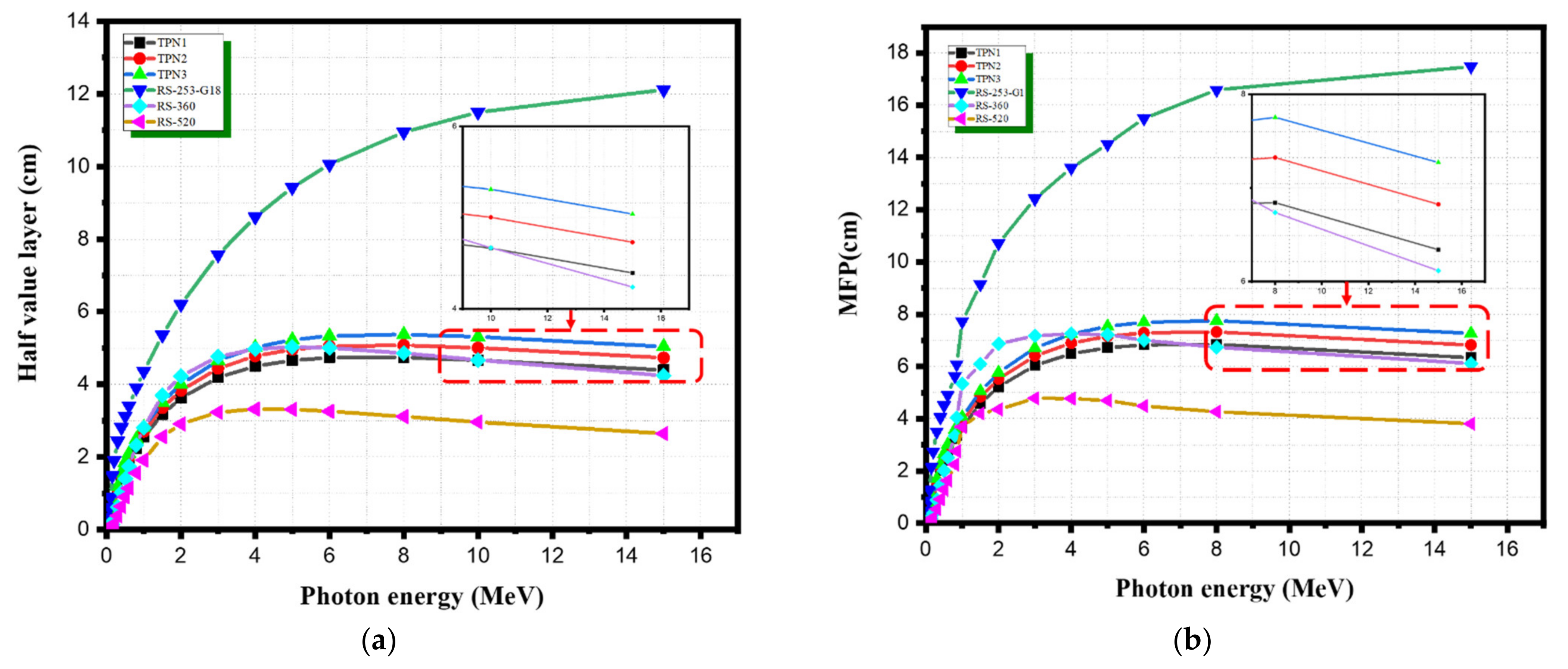Materials 15 03172 g006