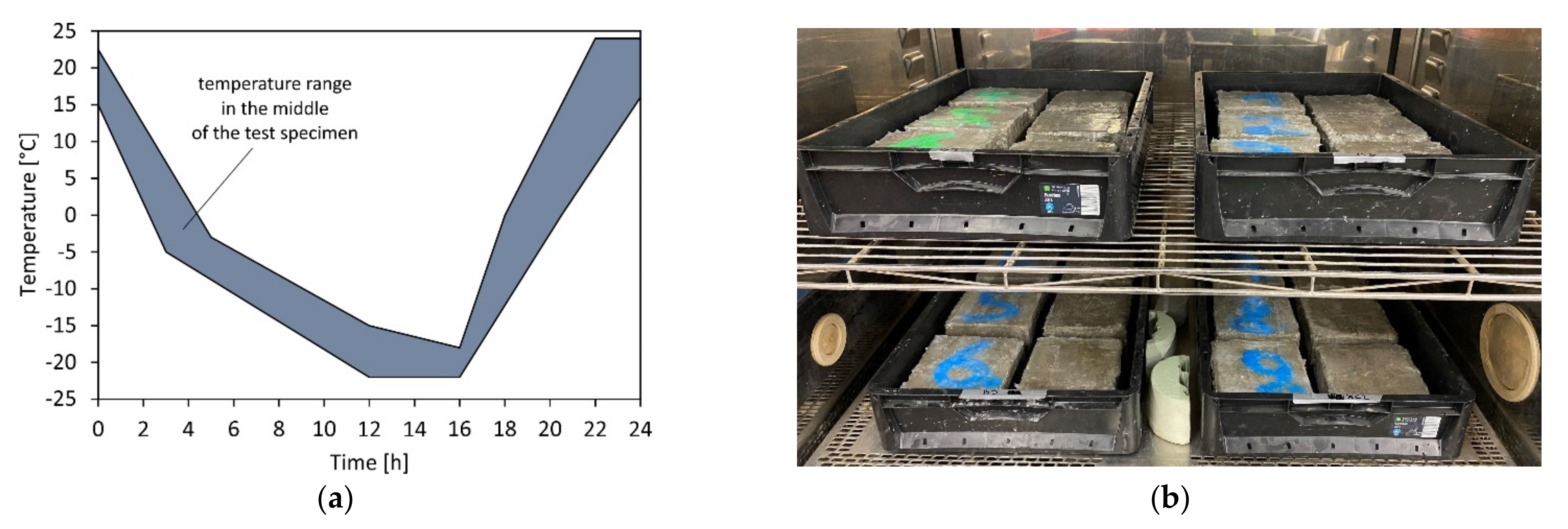 Materials 15 03175 g003