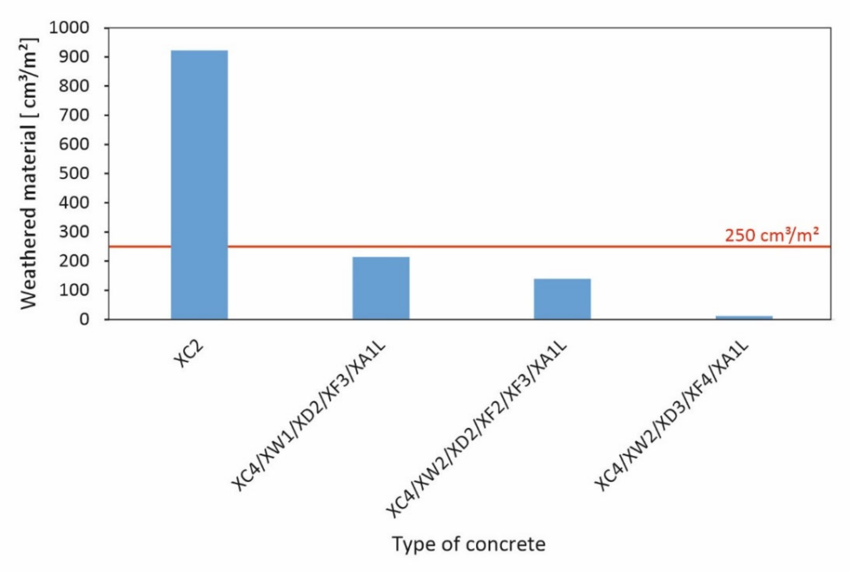 Materials 15 03175 g009
