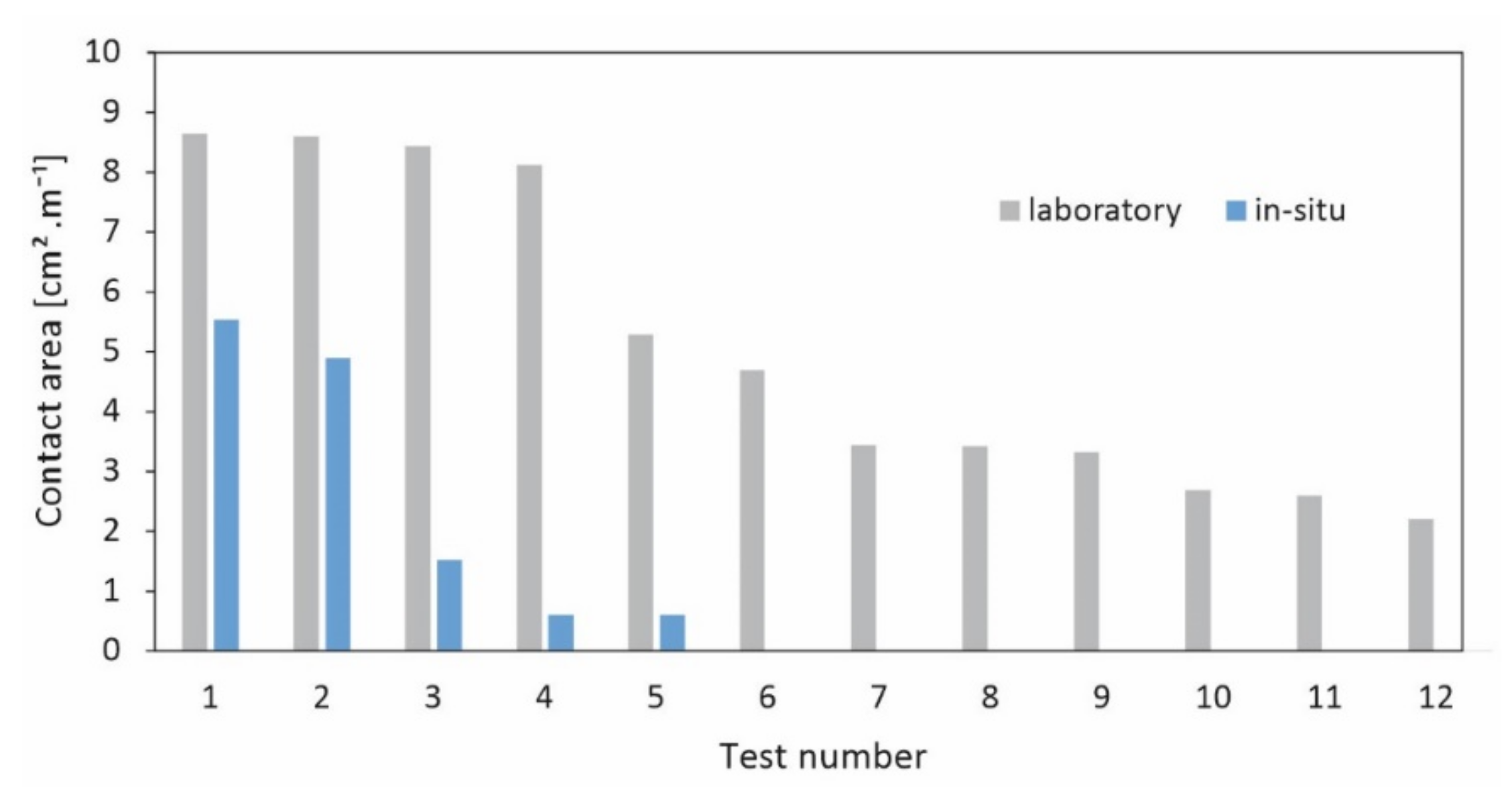 Materials 15 03175 g011