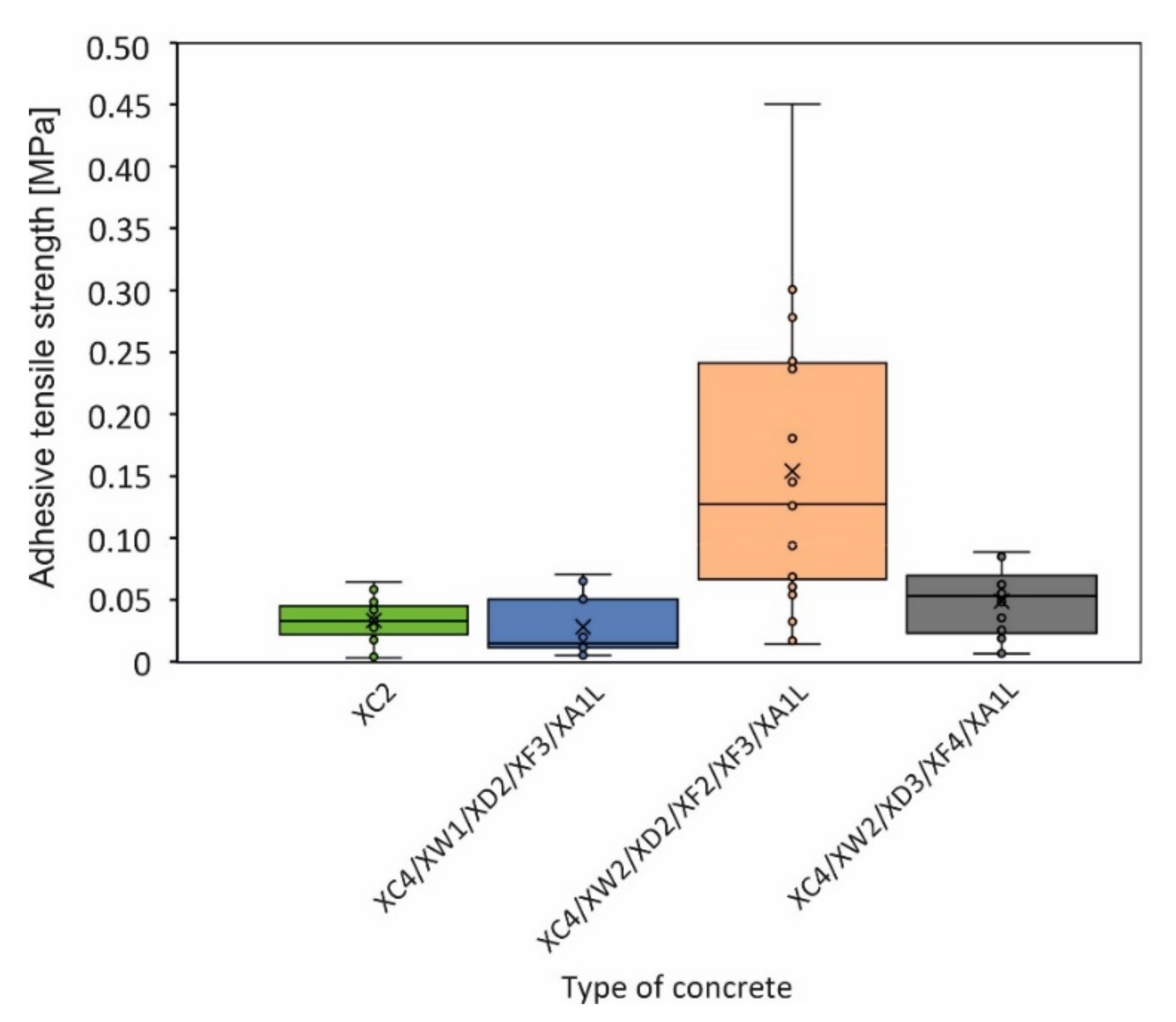 Materials 15 03175 g012