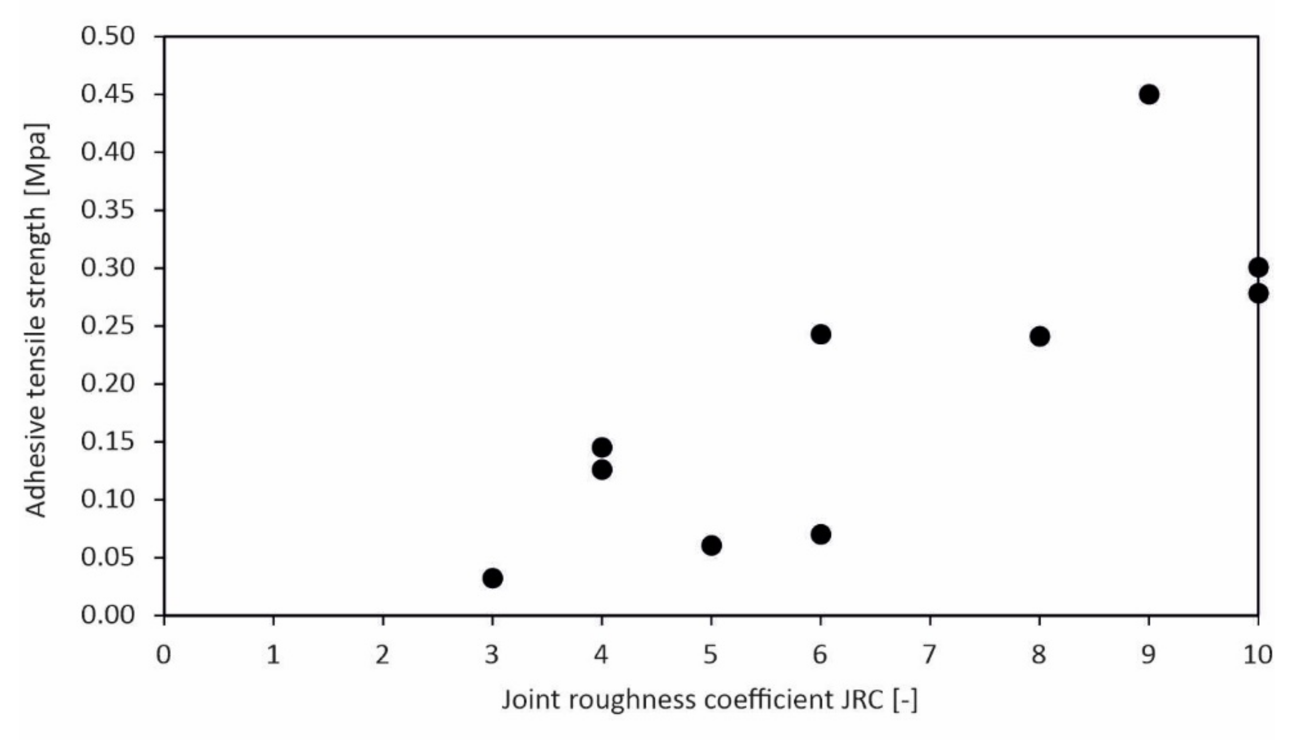 Materials 15 03175 g014