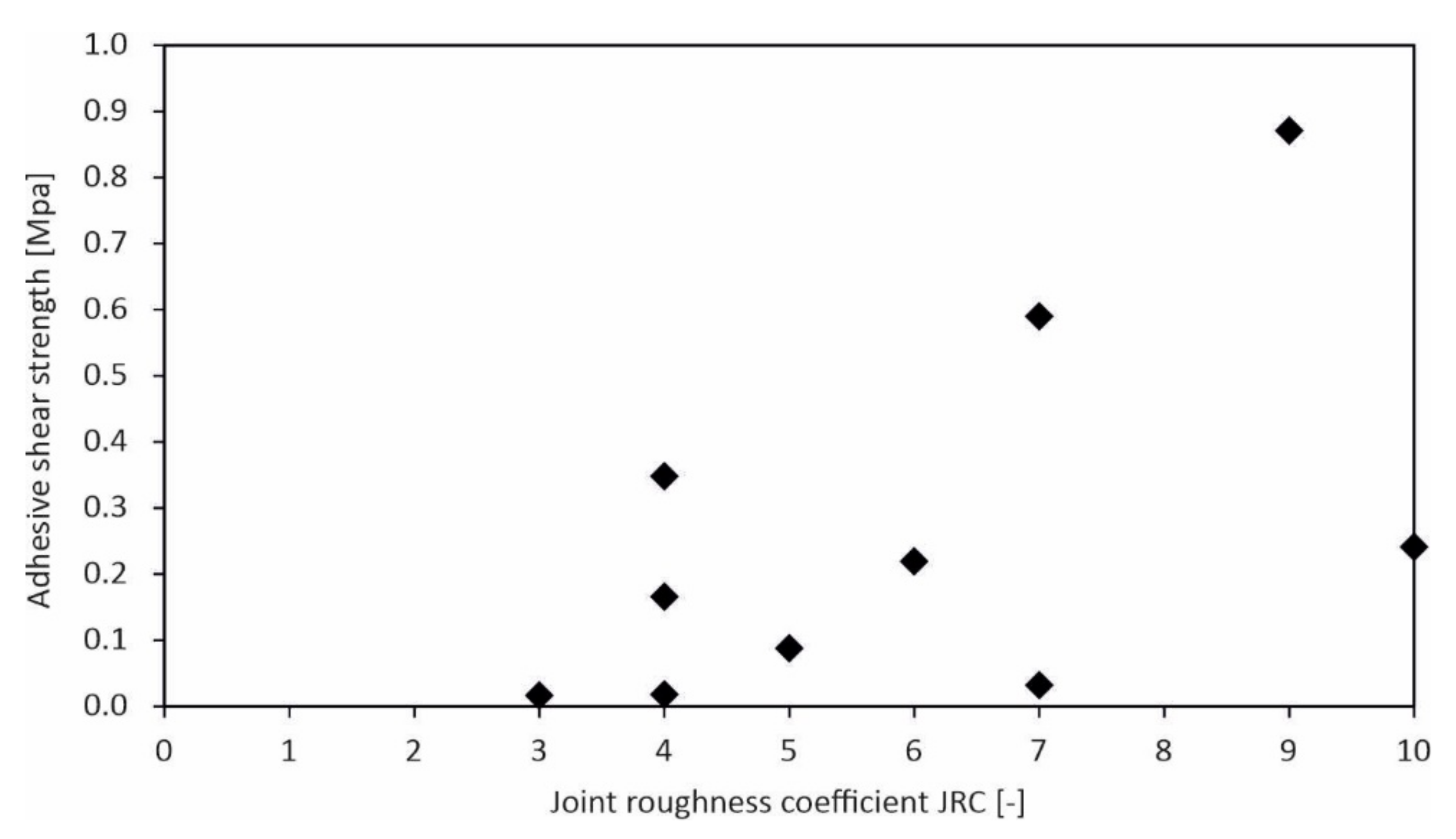Materials 15 03175 g015