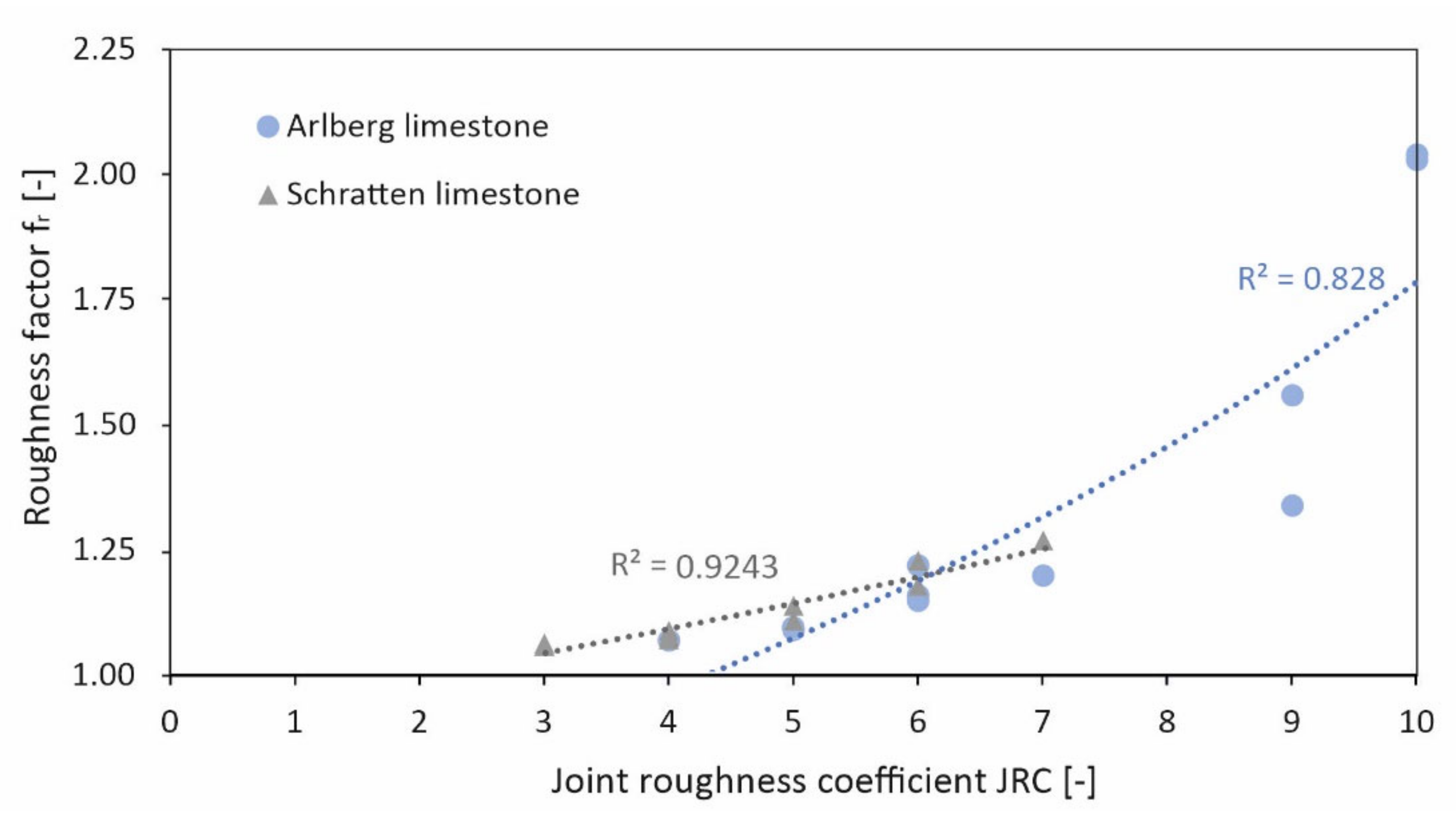 Materials 15 03175 g016
