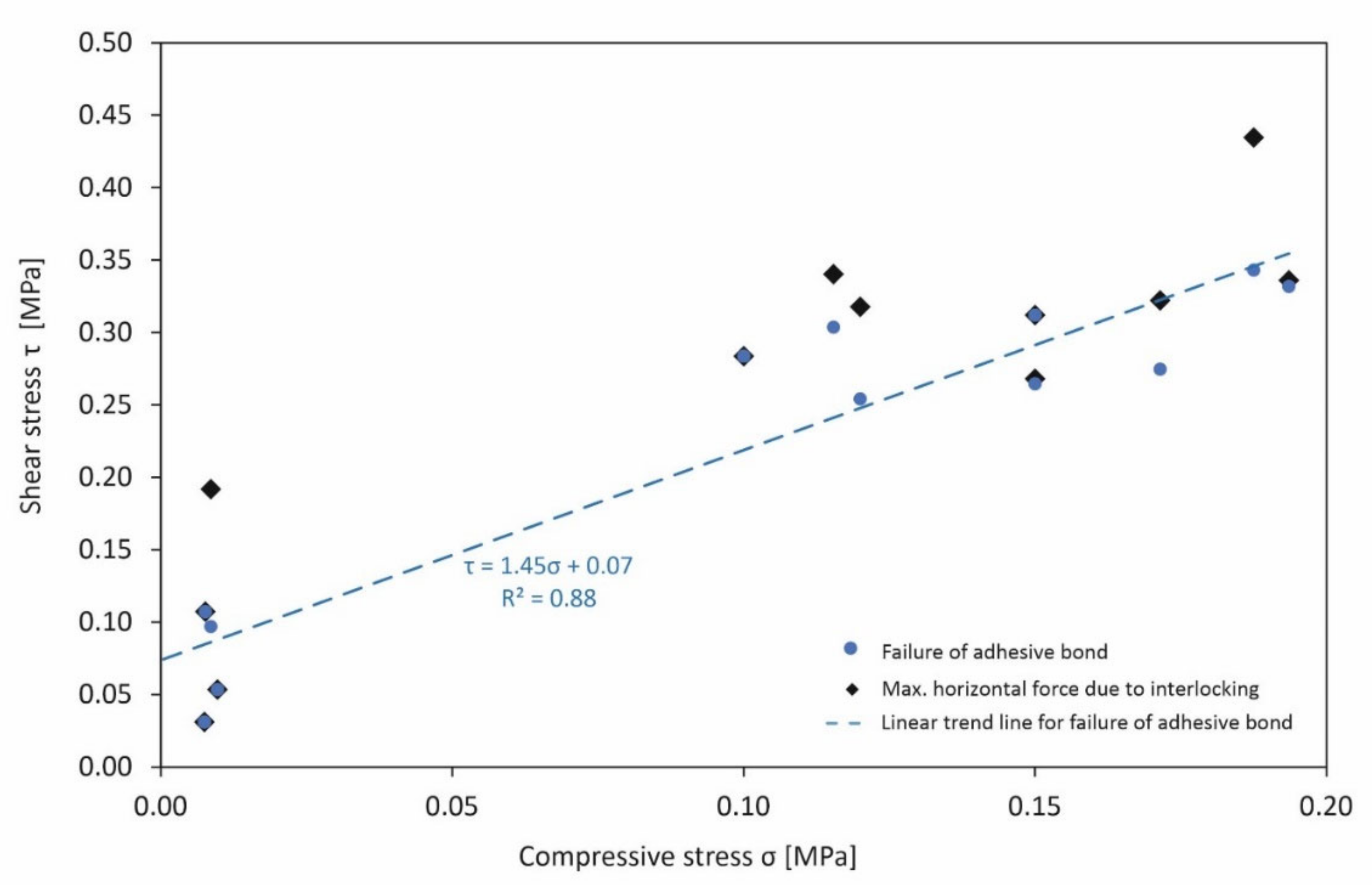 Materials 15 03175 g017