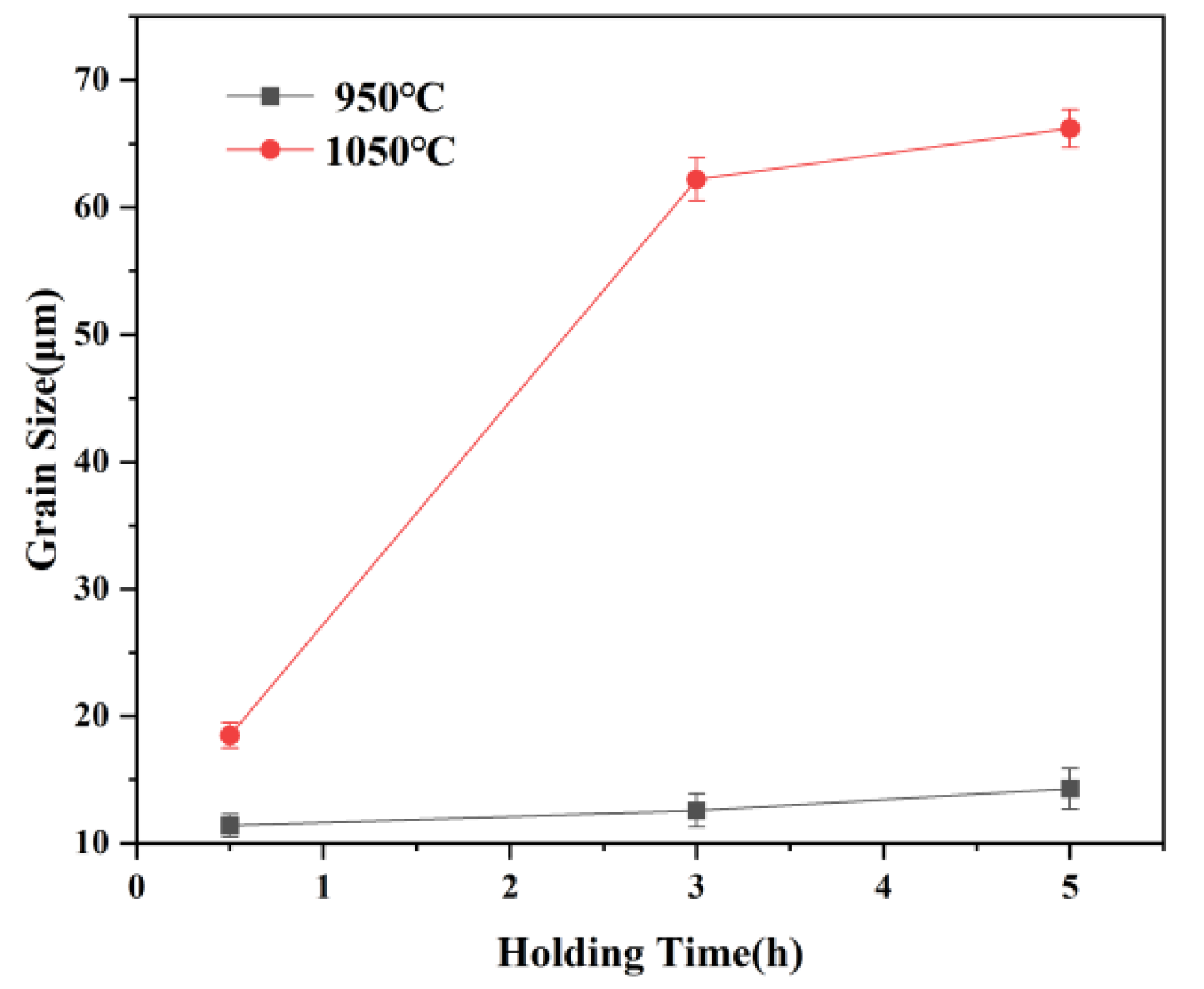 Materials 15 03176 g003