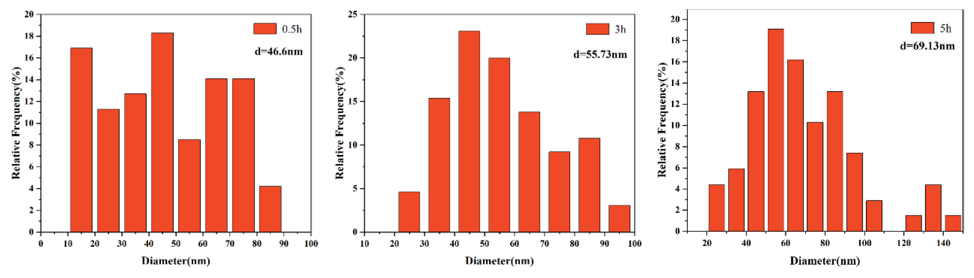 Materials 15 03176 g007