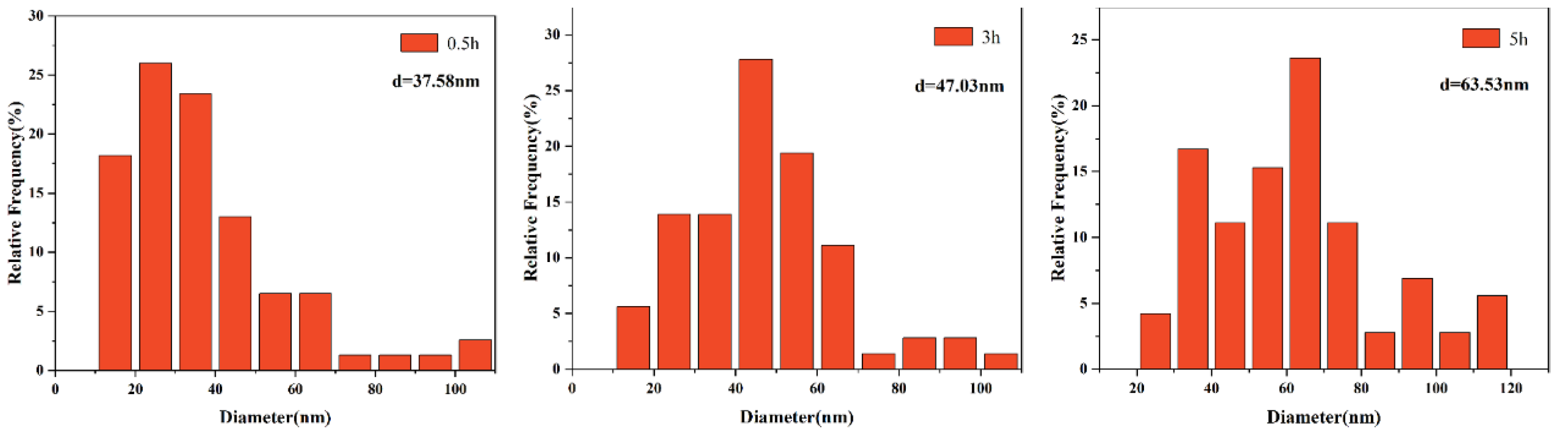 Materials 15 03176 g008