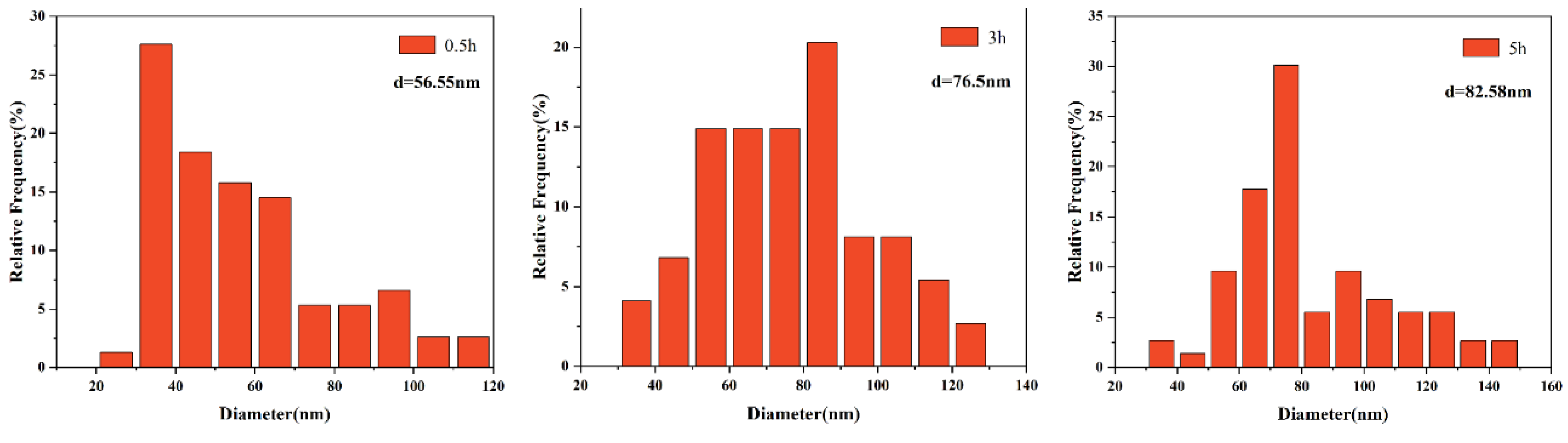 Materials 15 03176 g009