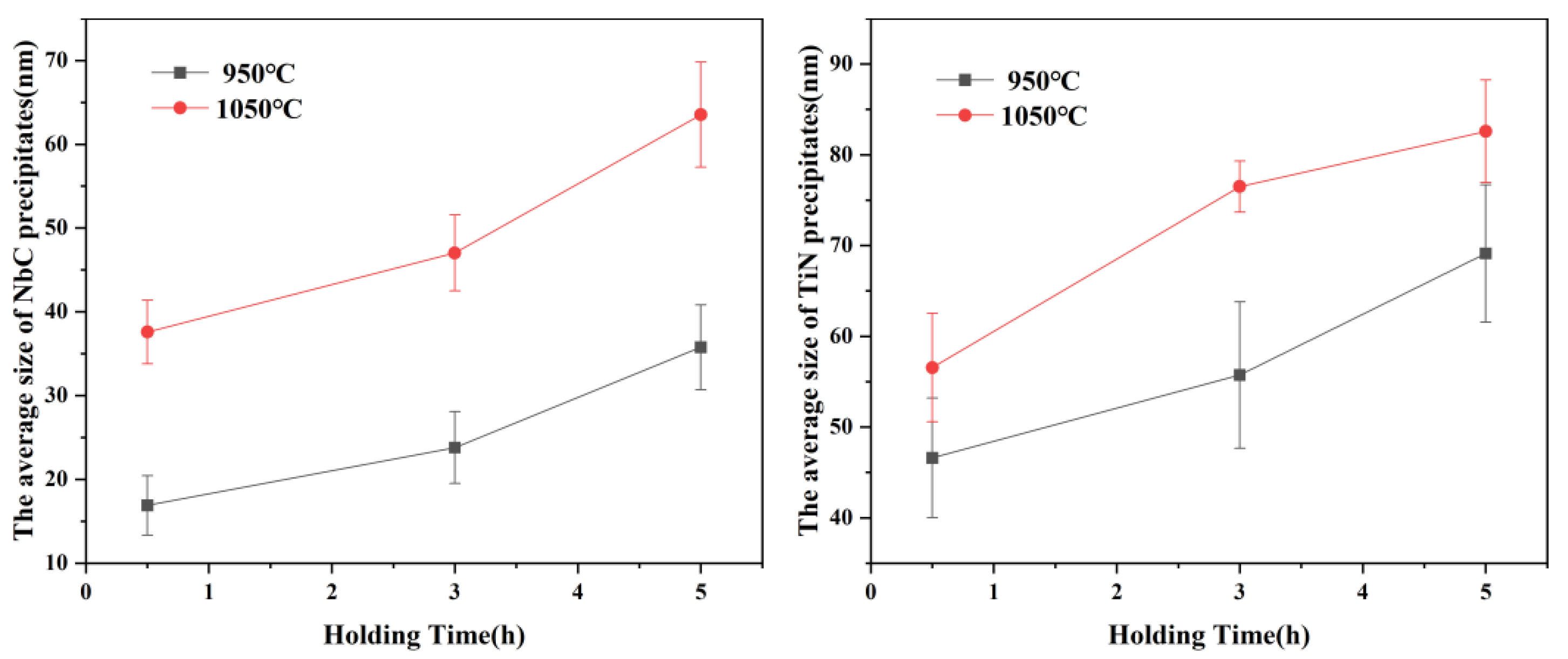 Materials 15 03176 g010