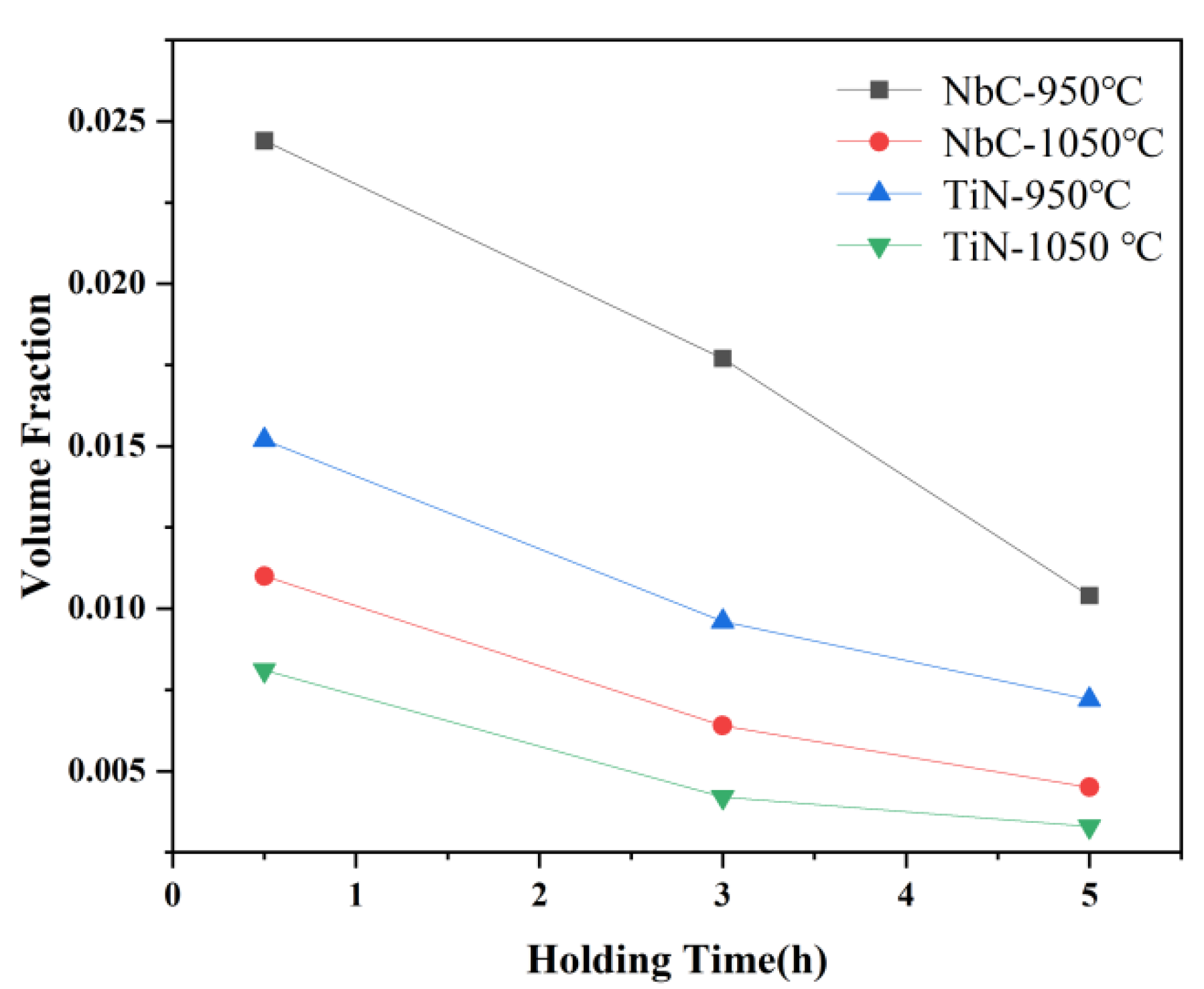 Materials 15 03176 g011