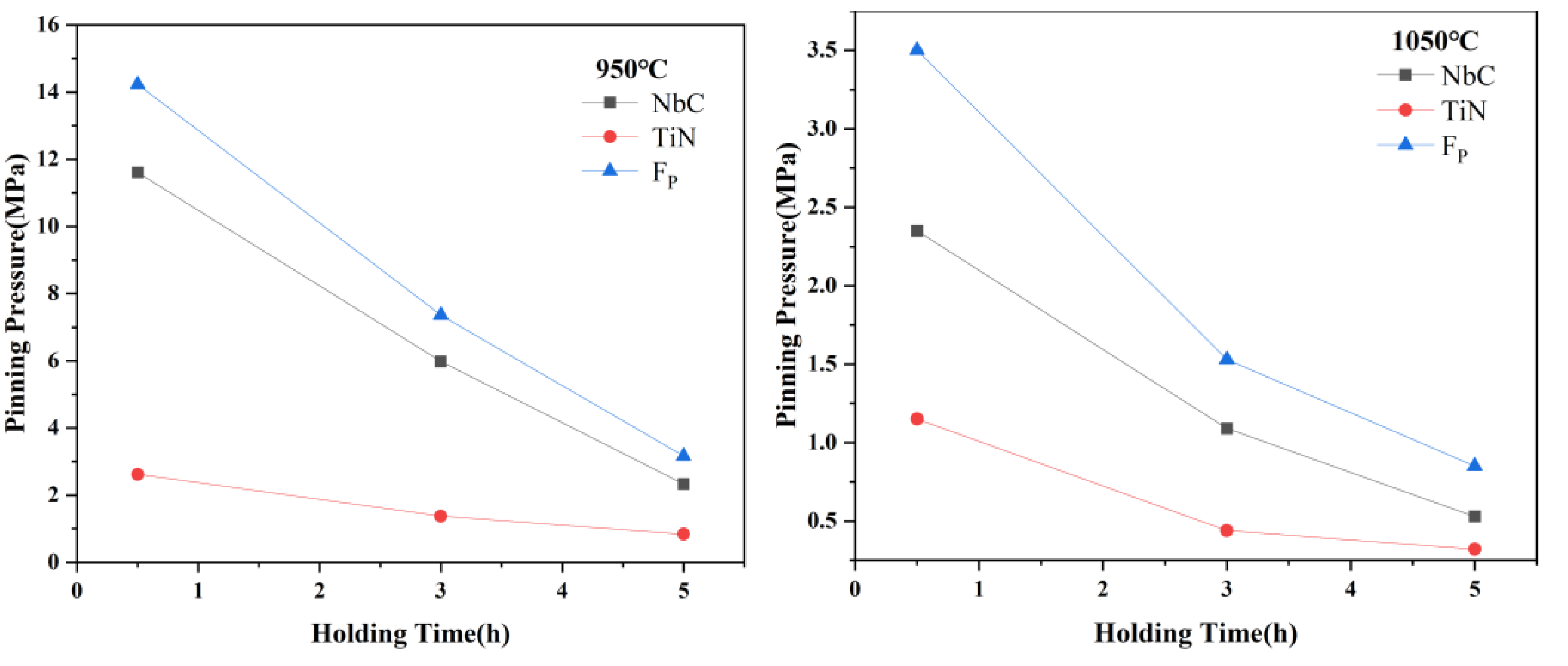 Materials 15 03176 g012