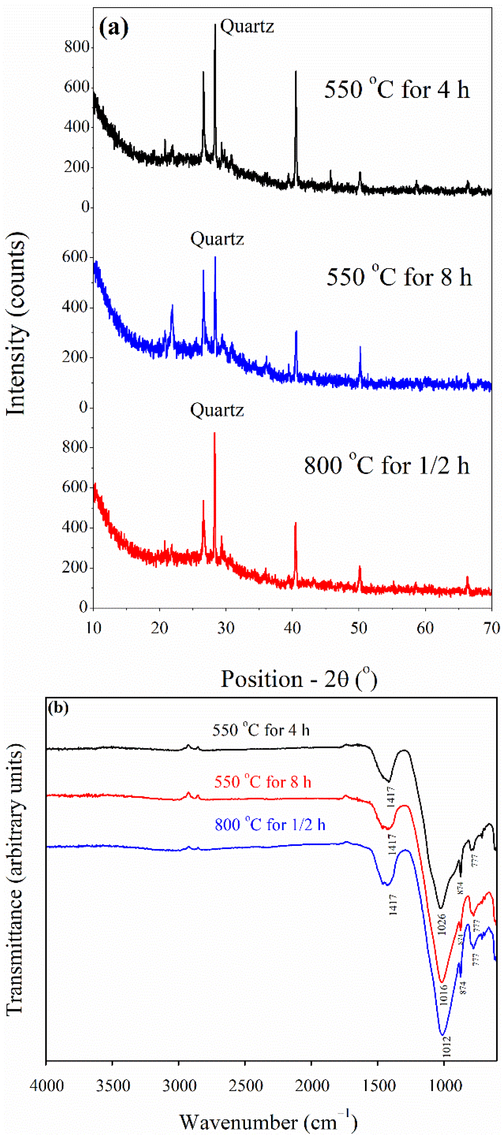 Materials 15 03177 g001
