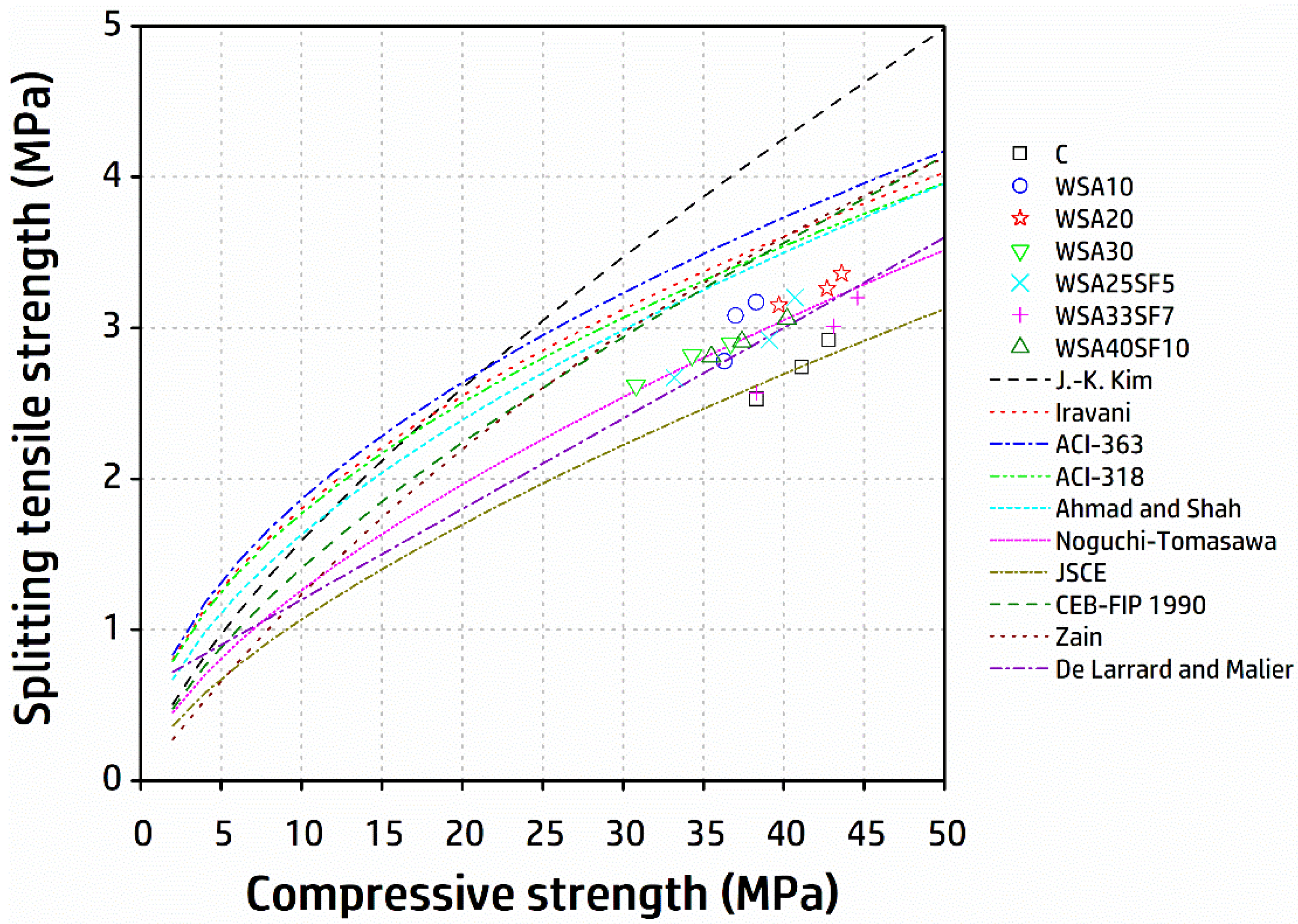 Materials 15 03177 g005