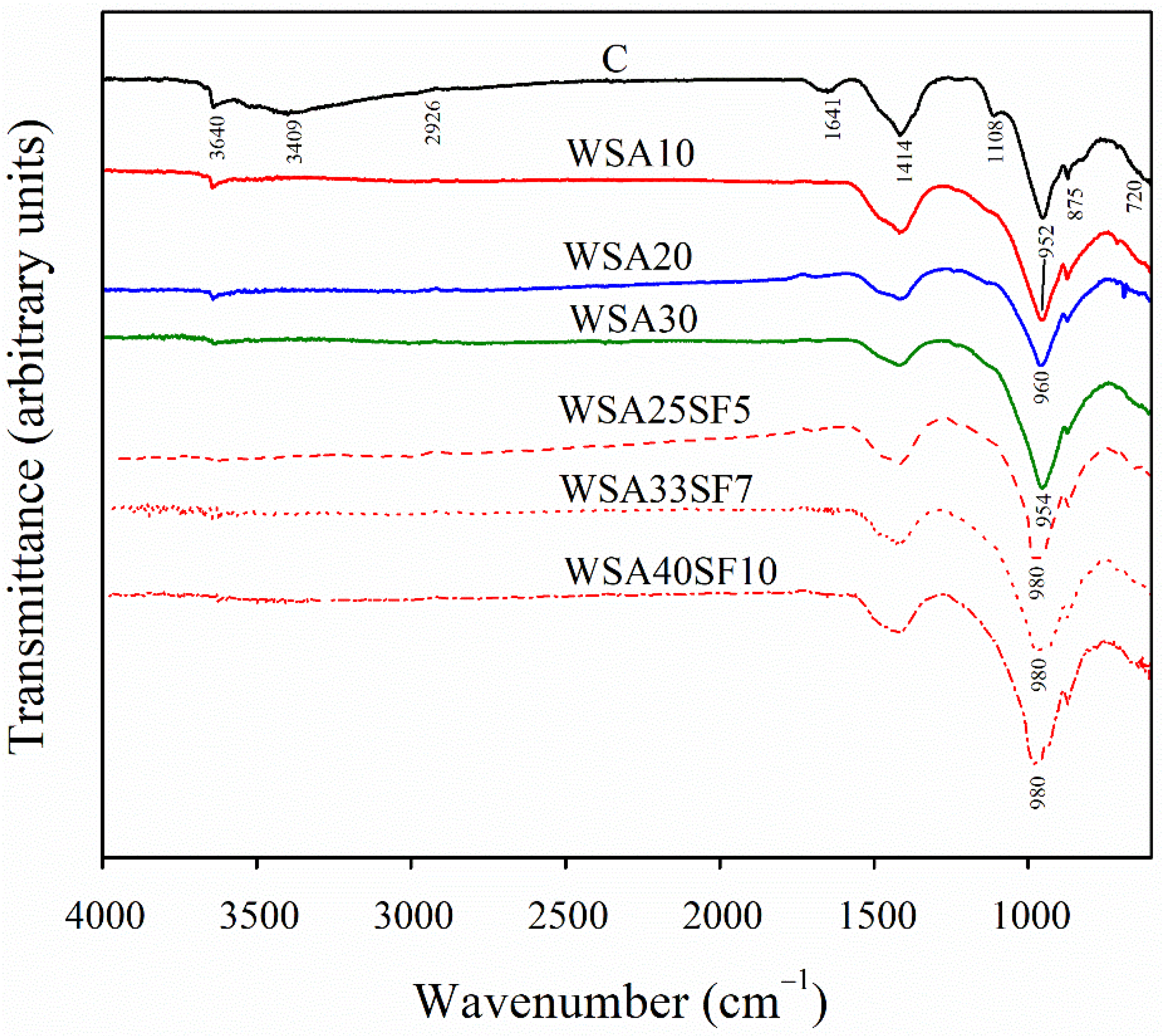Materials 15 03177 g007