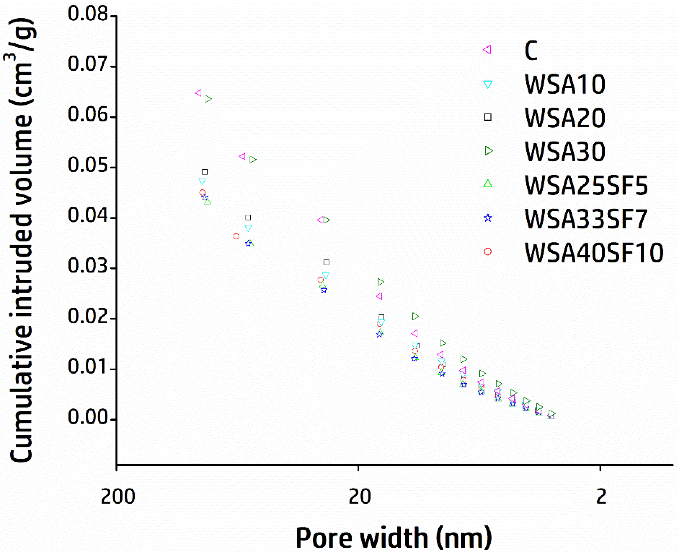 Materials 15 03177 g008