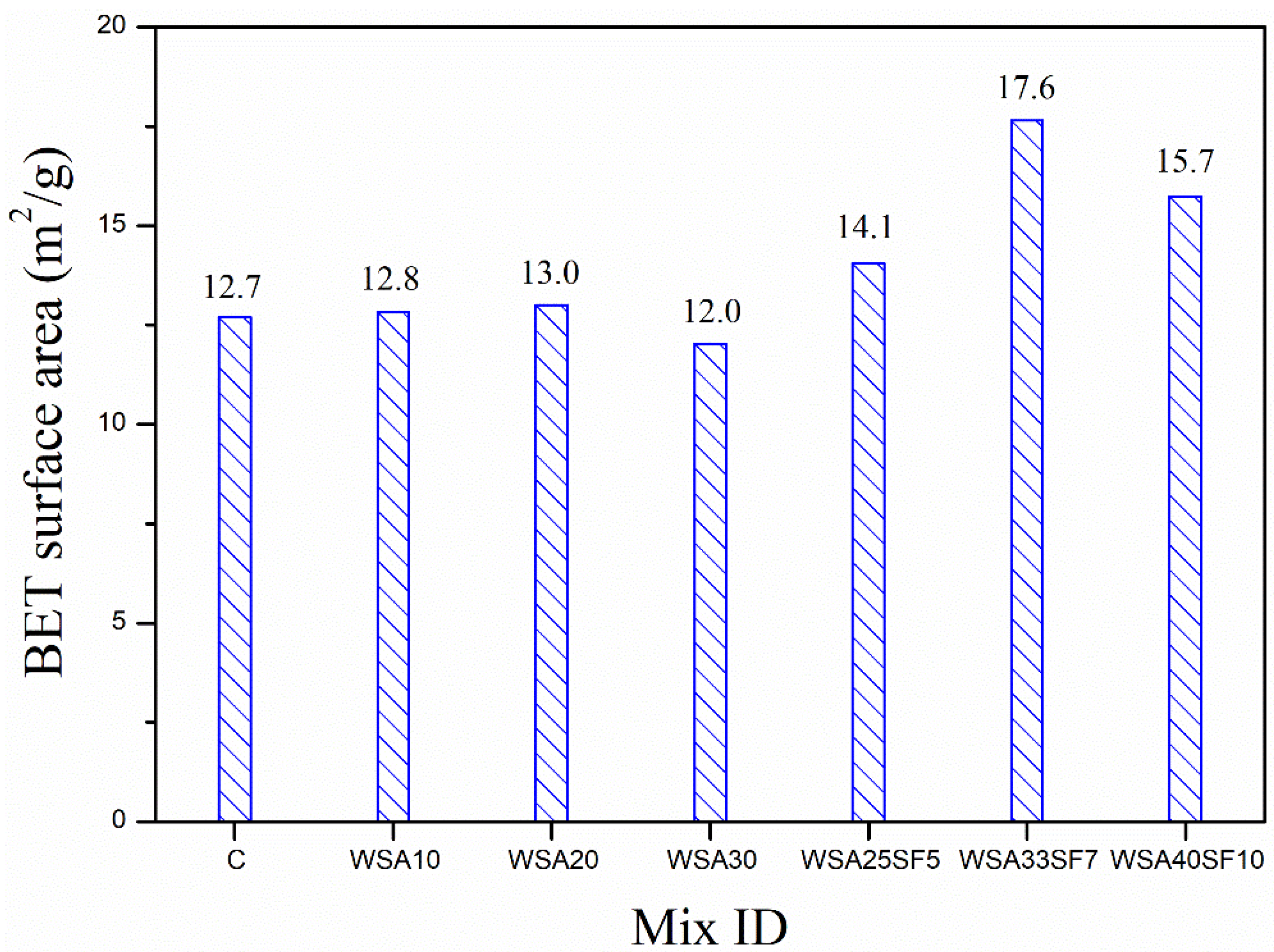 Materials 15 03177 g009