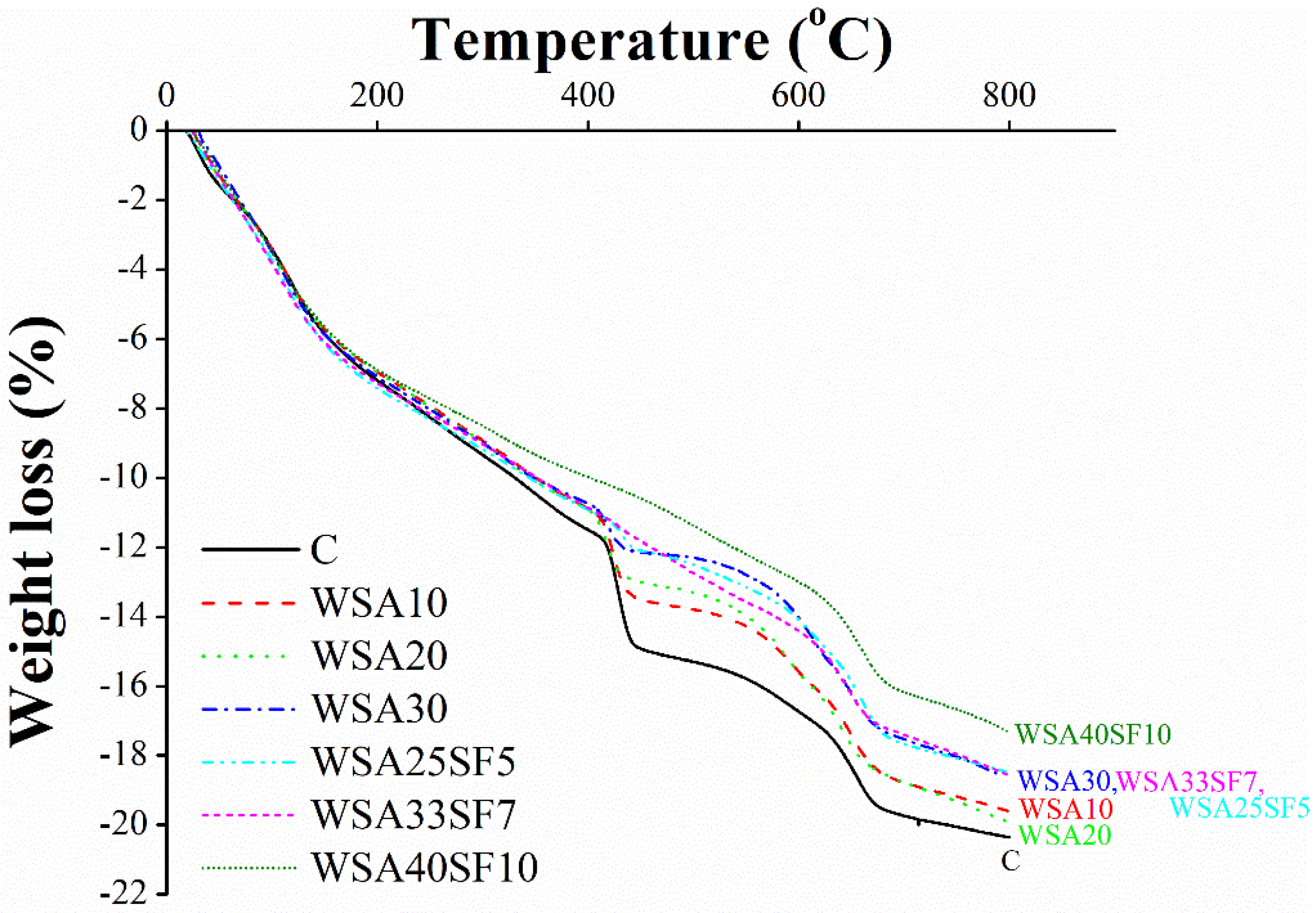 Materials 15 03177 g010