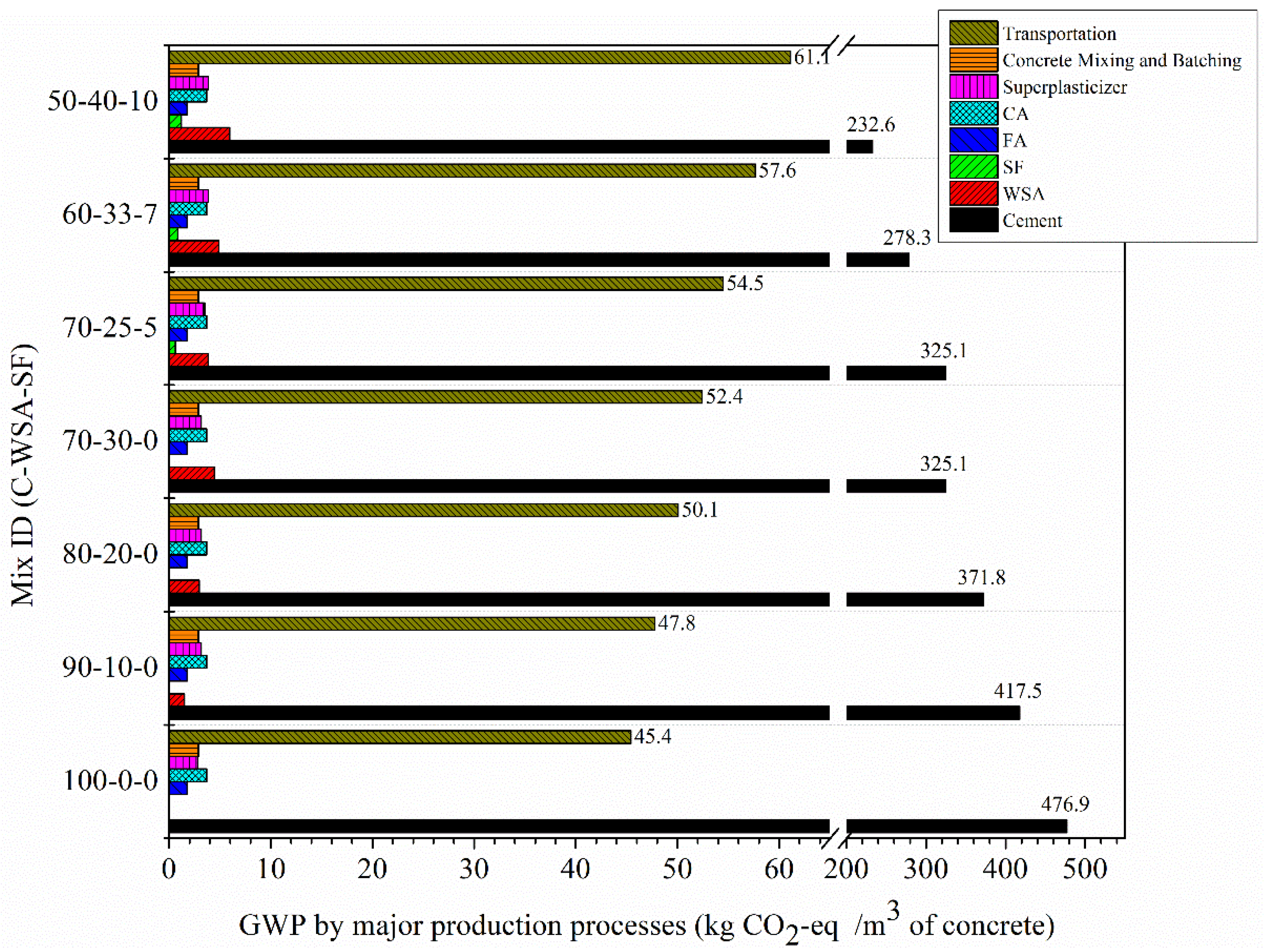 Materials 15 03177 g011